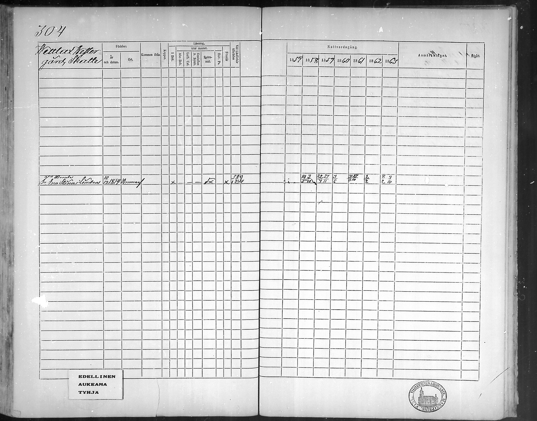 [ ../kirjat/Kirkonkirjat/bromarv/rippikirja_1857-1863_mko11-22/kuvat/301.jpg ]