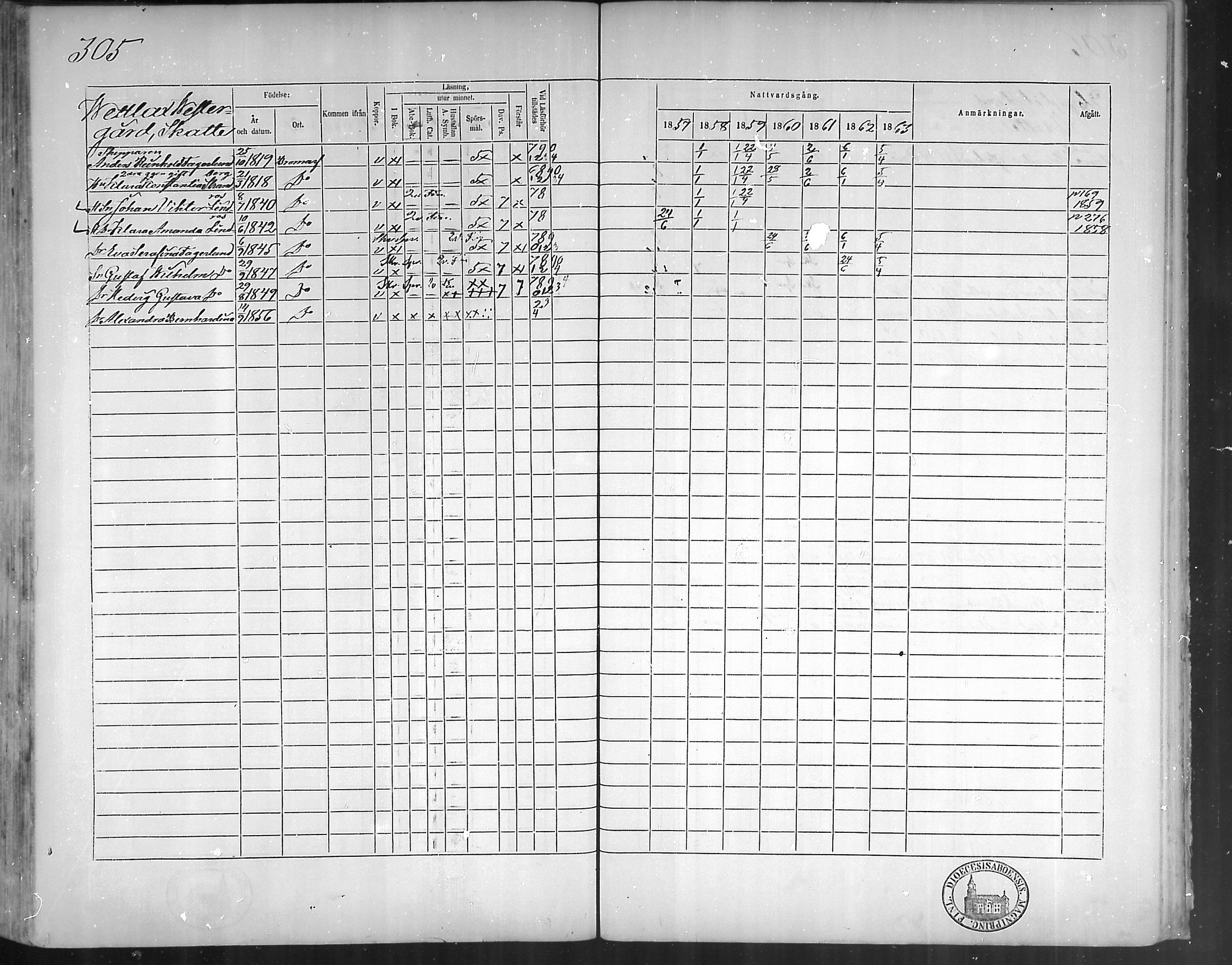 [ ../kirjat/Kirkonkirjat/bromarv/rippikirja_1857-1863_mko11-22/kuvat/302.jpg ]