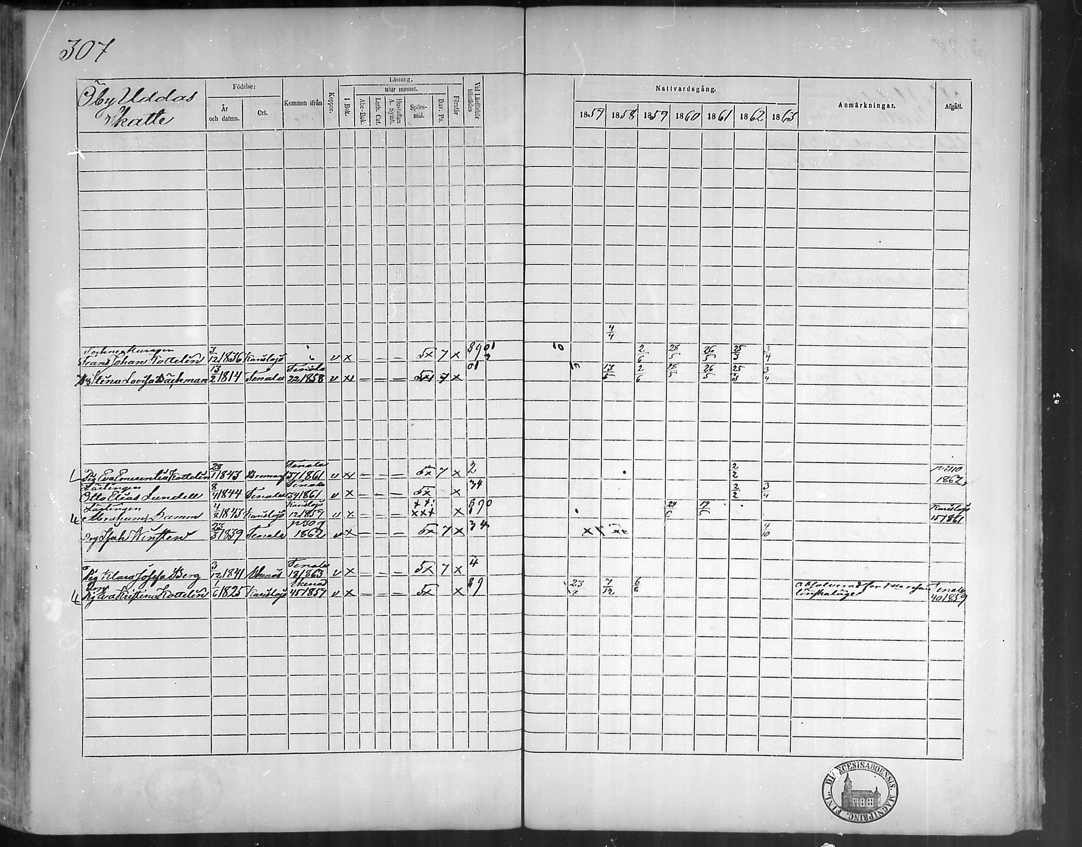 [ ../kirjat/Kirkonkirjat/bromarv/rippikirja_1857-1863_mko11-22/kuvat/304.jpg ]