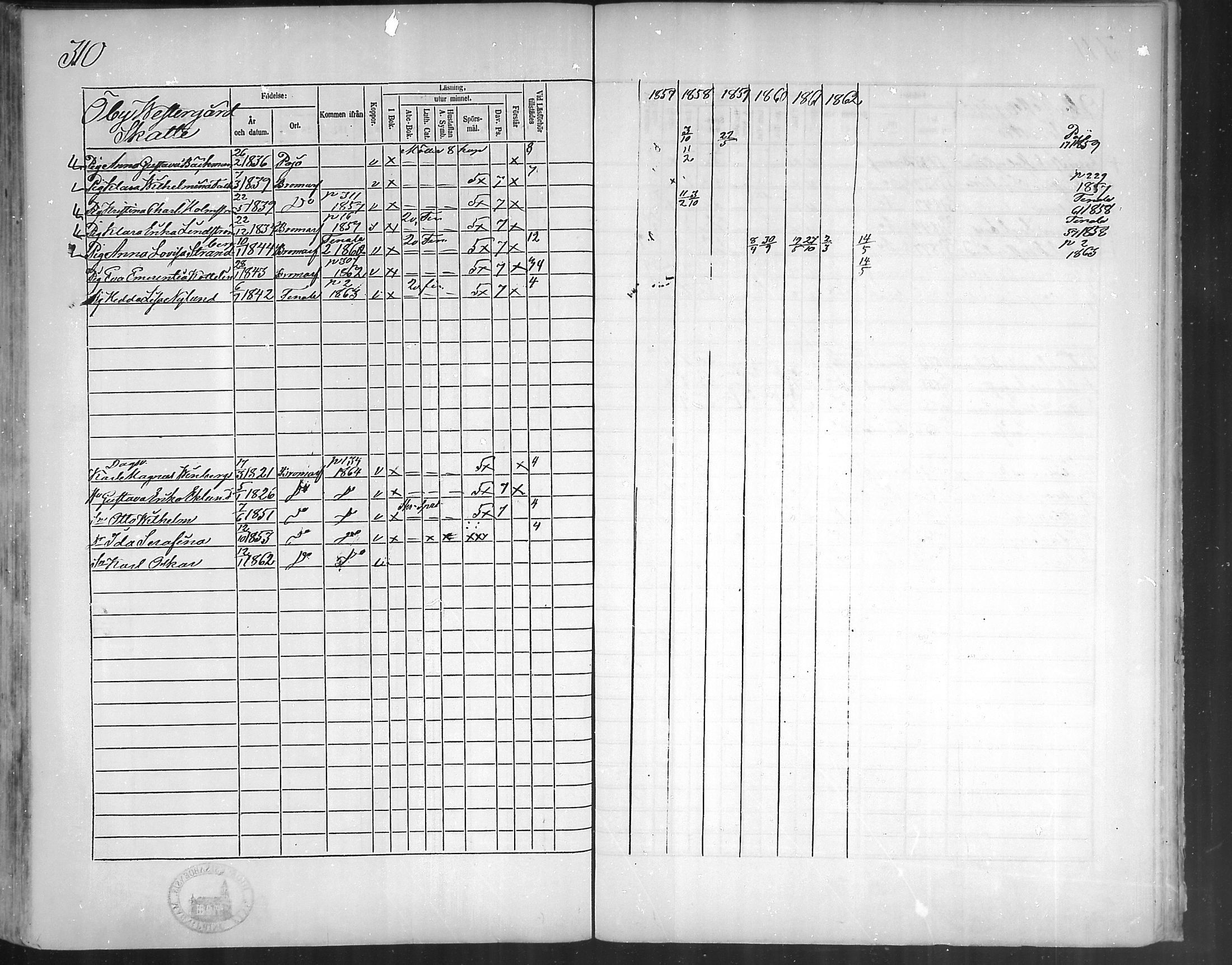 [ ../kirjat/Kirkonkirjat/bromarv/rippikirja_1857-1863_mko11-22/kuvat/307.jpg ]