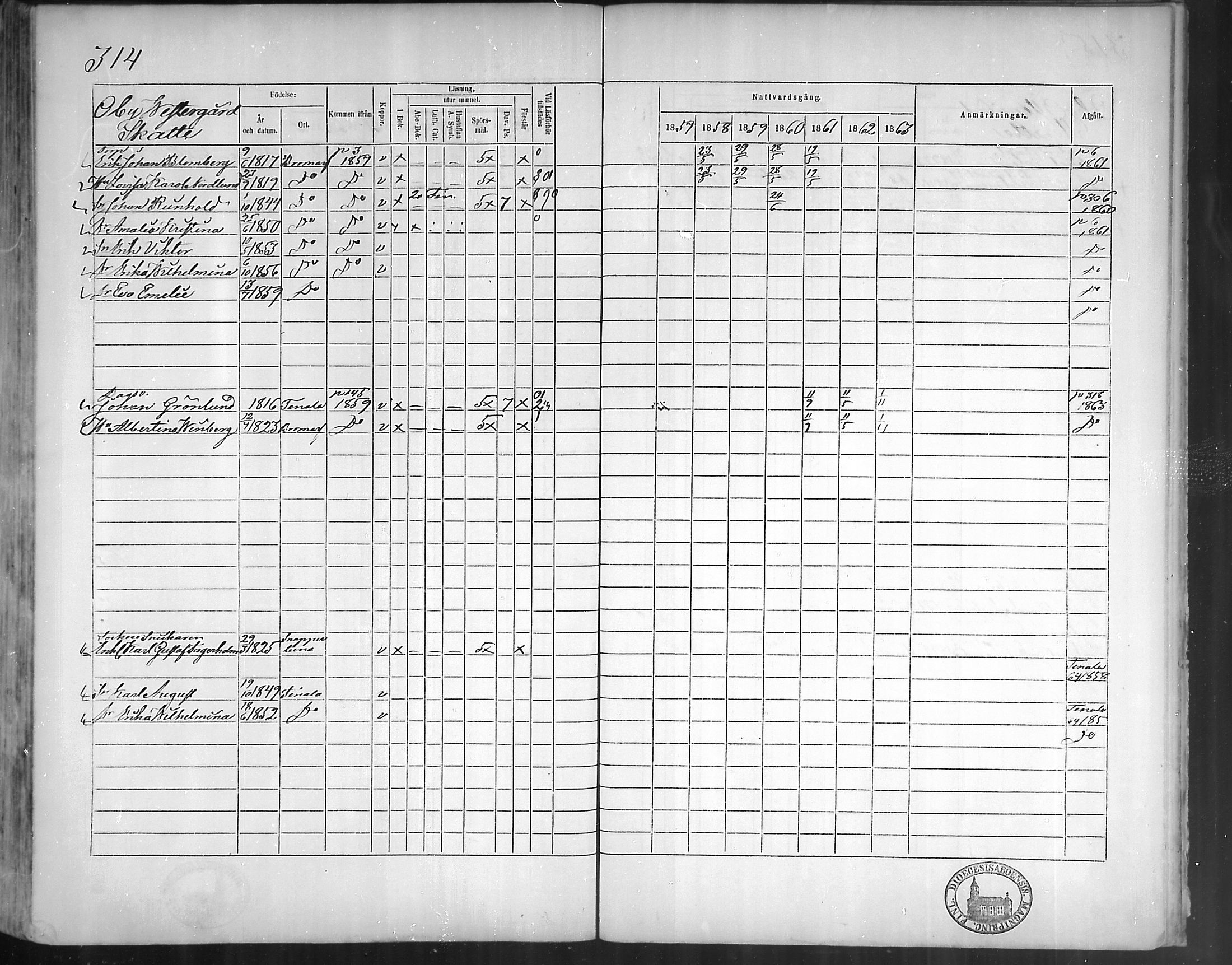 [ ../kirjat/Kirkonkirjat/bromarv/rippikirja_1857-1863_mko11-22/kuvat/311.jpg ]