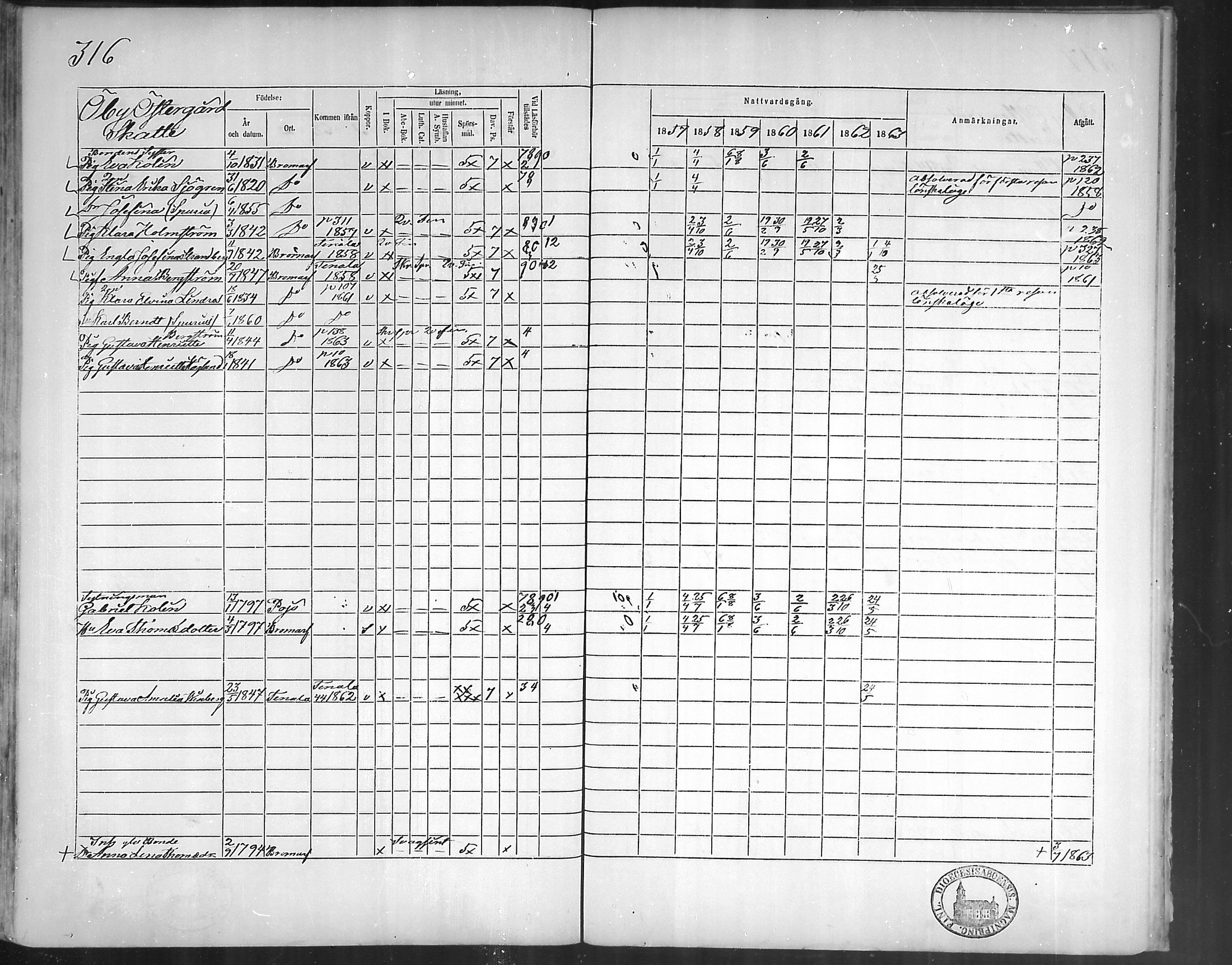 [ ../kirjat/Kirkonkirjat/bromarv/rippikirja_1857-1863_mko11-22/kuvat/313.jpg ]