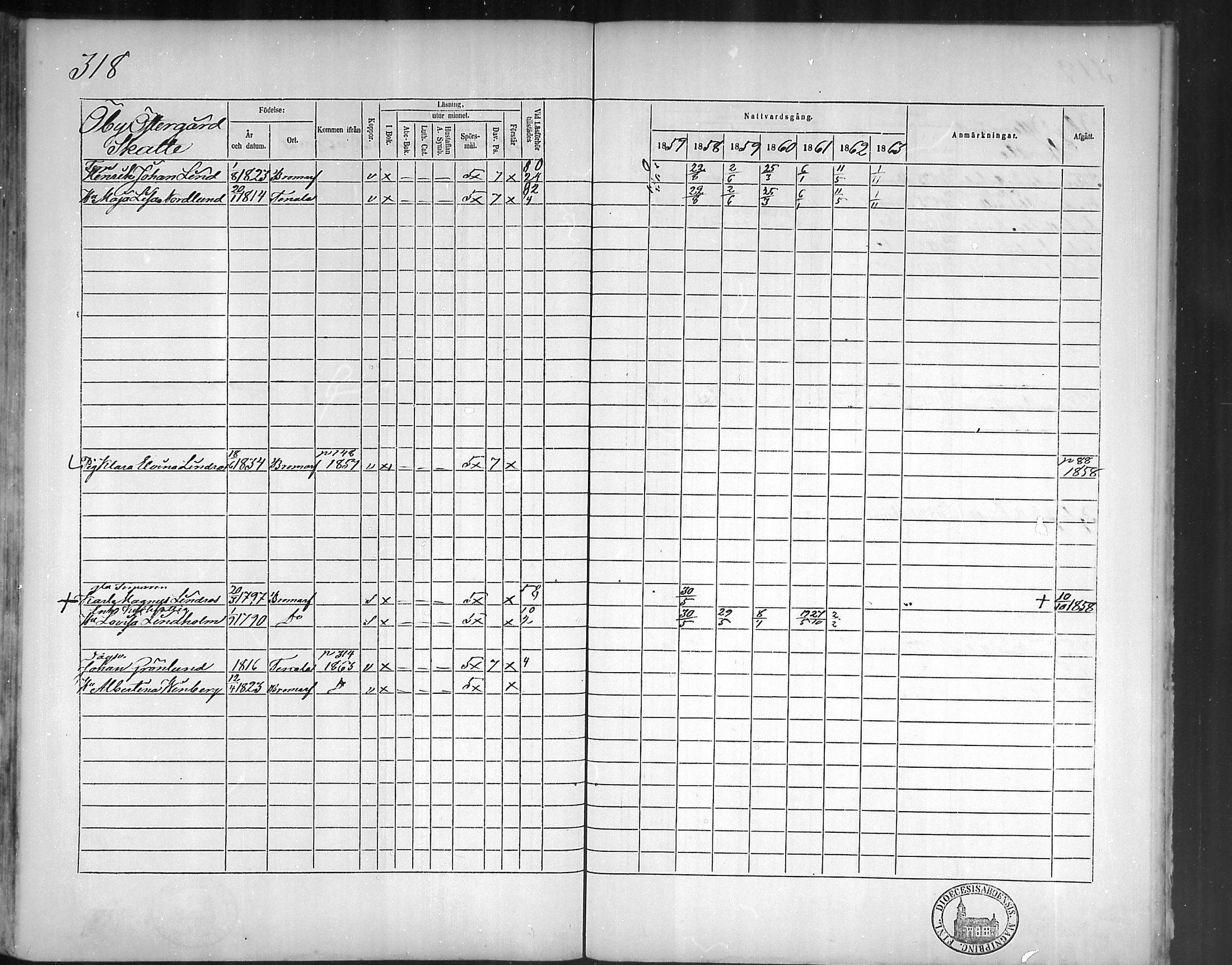 [ ../kirjat/Kirkonkirjat/bromarv/rippikirja_1857-1863_mko11-22/kuvat/315.jpg ]