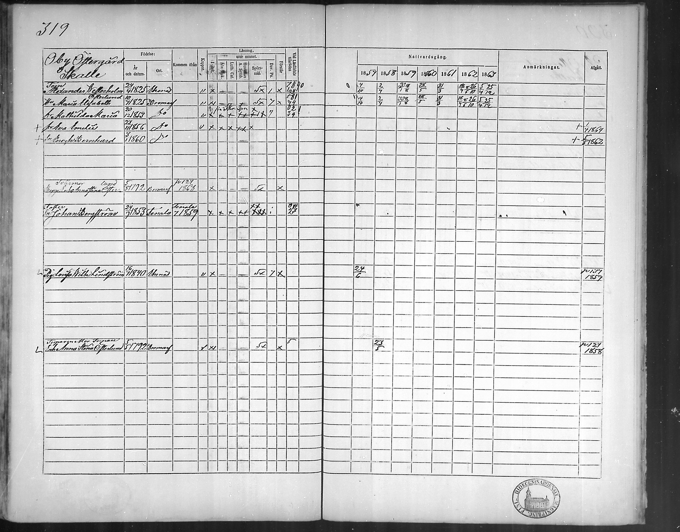 [ ../kirjat/Kirkonkirjat/bromarv/rippikirja_1857-1863_mko11-22/kuvat/316.jpg ]