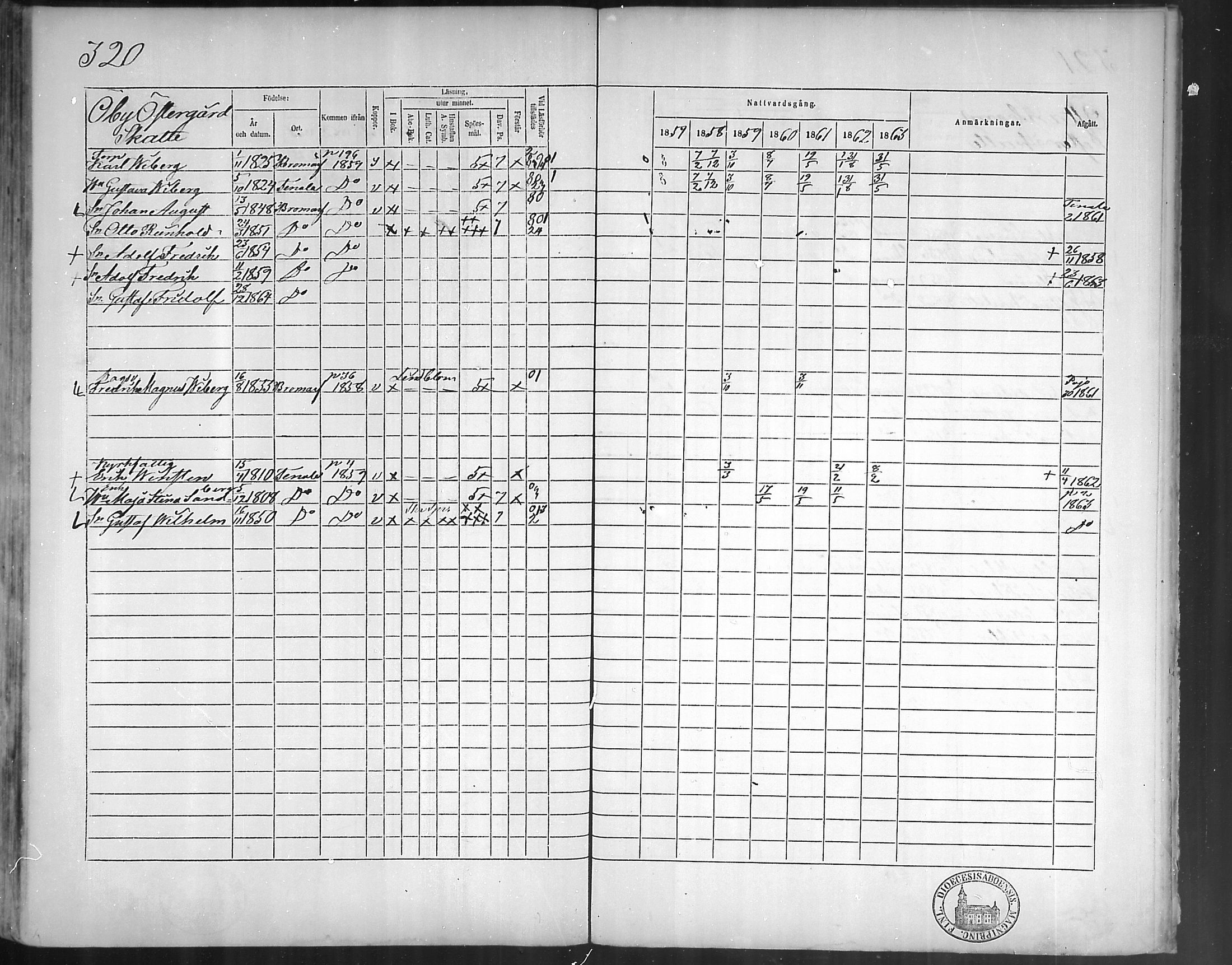 [ ../kirjat/Kirkonkirjat/bromarv/rippikirja_1857-1863_mko11-22/kuvat/317.jpg ]