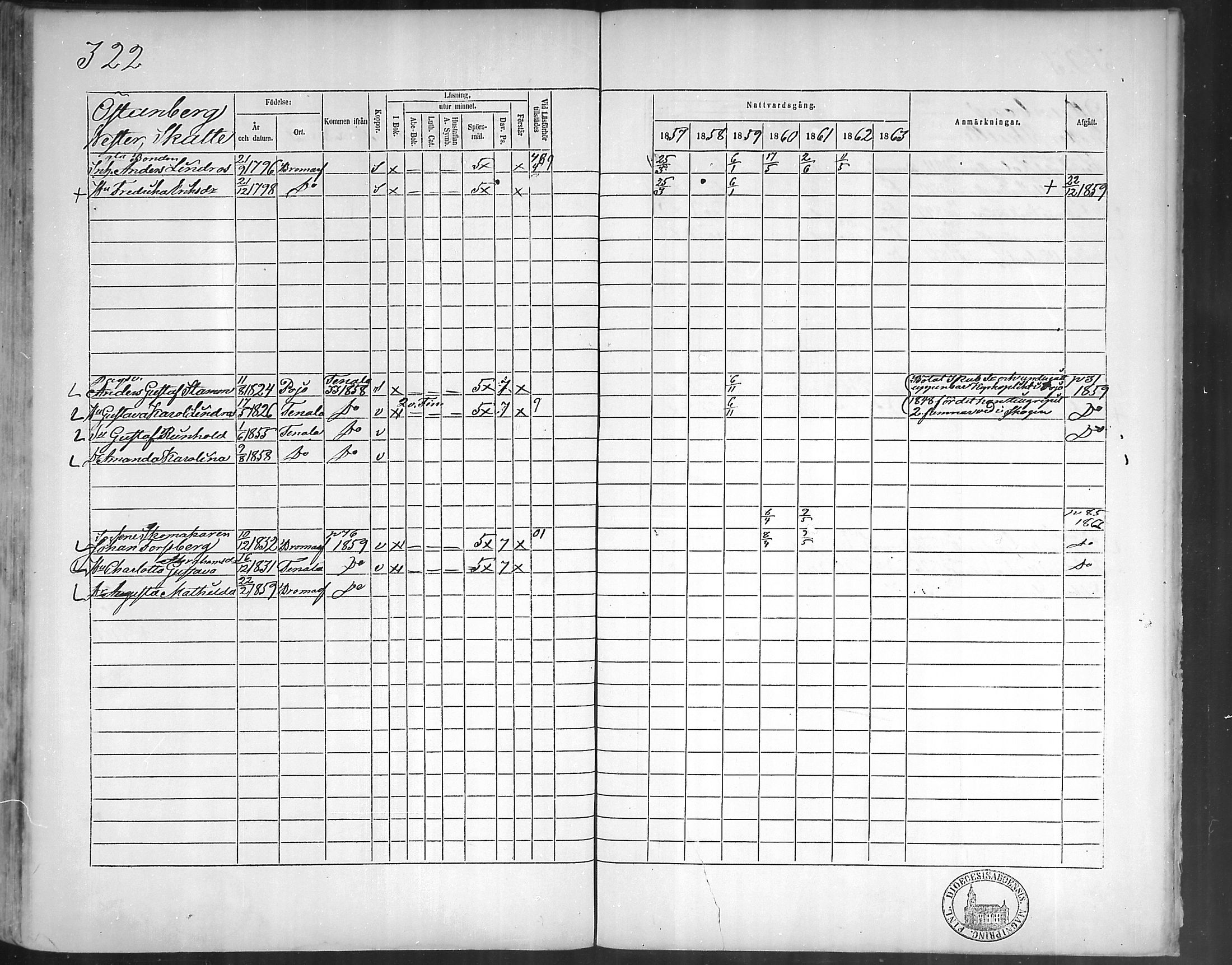 [ ../kirjat/Kirkonkirjat/bromarv/rippikirja_1857-1863_mko11-22/kuvat/319.jpg ]