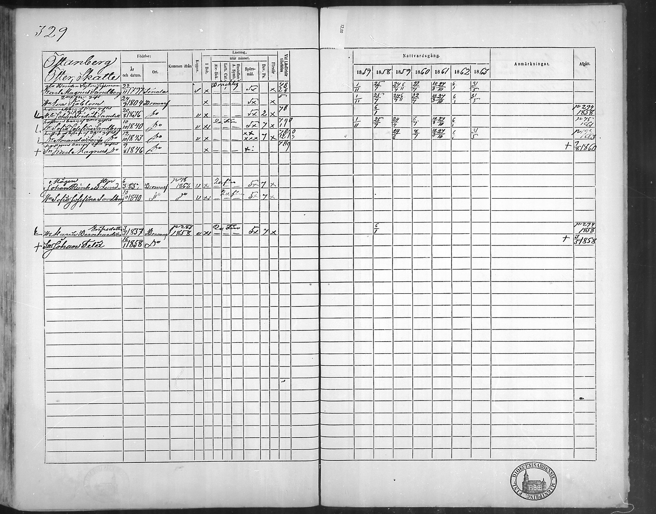 [ ../kirjat/Kirkonkirjat/bromarv/rippikirja_1857-1863_mko11-22/kuvat/326.jpg ]