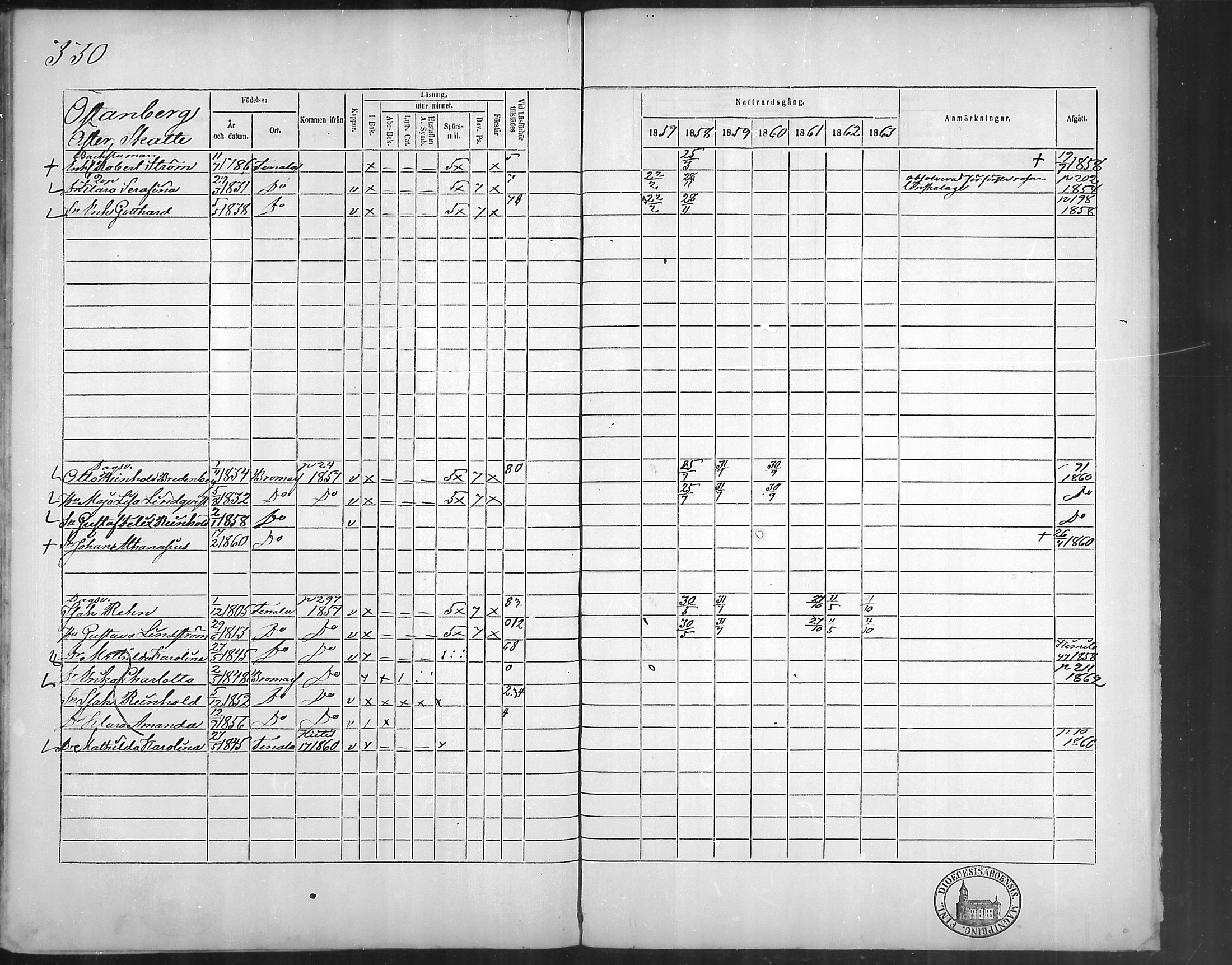 [ ../kirjat/Kirkonkirjat/bromarv/rippikirja_1857-1863_mko11-22/kuvat/327.jpg ]