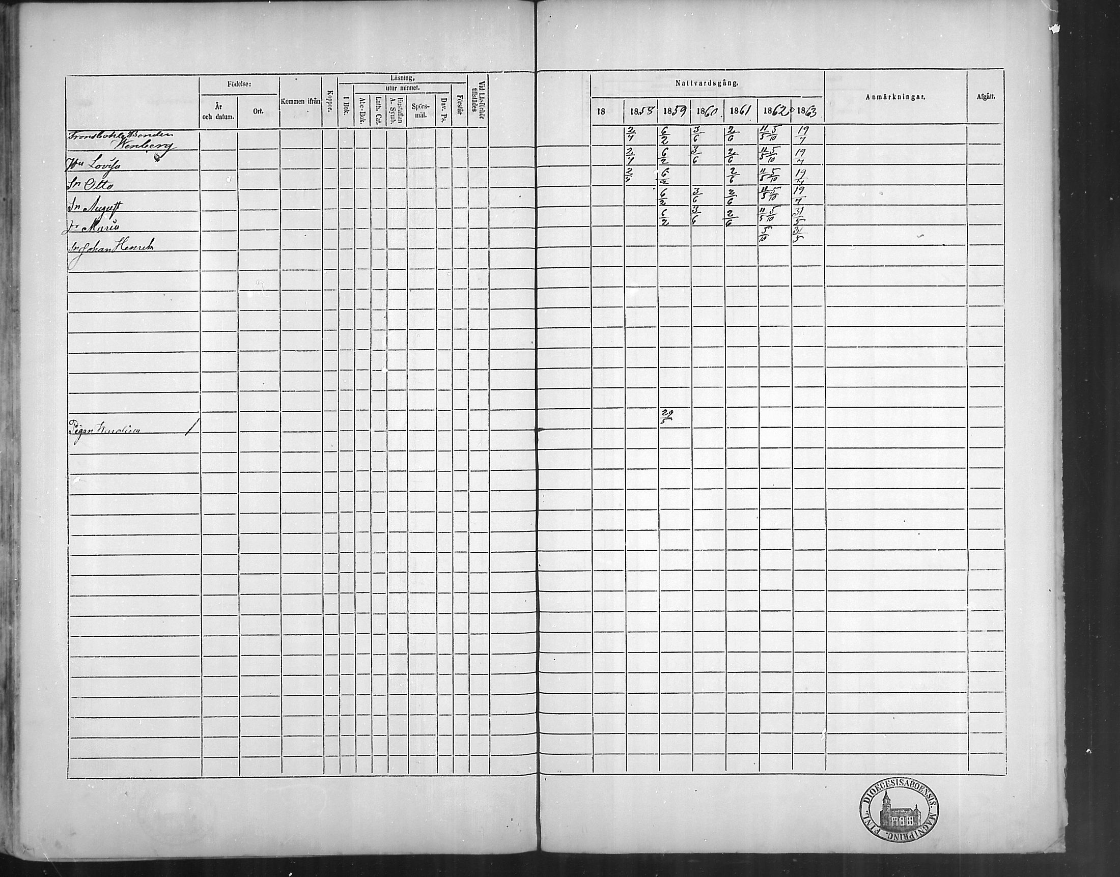 [ ../kirjat/Kirkonkirjat/bromarv/rippikirja_1857-1863_mko11-22/kuvat/328.jpg ]