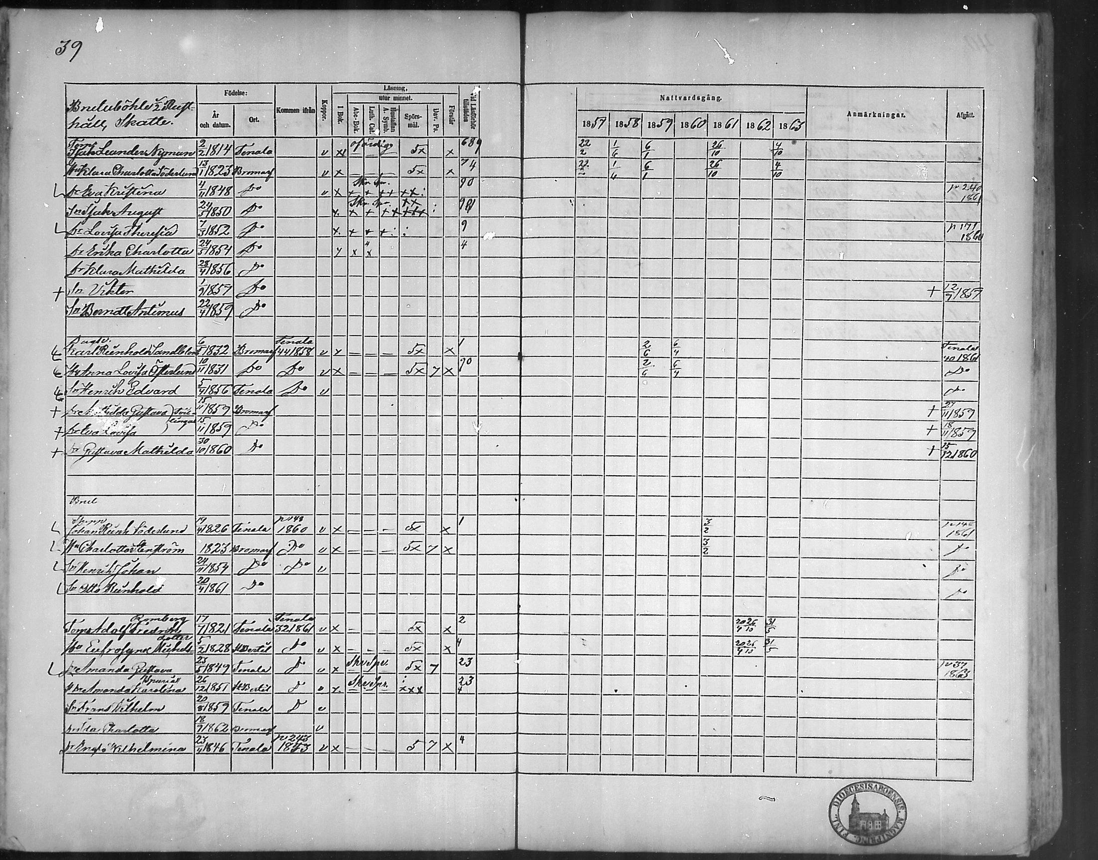 [ ../kirjat/Kirkonkirjat/bromarv/rippikirja_1857-1863_mko11-22/kuvat/39.jpg ]