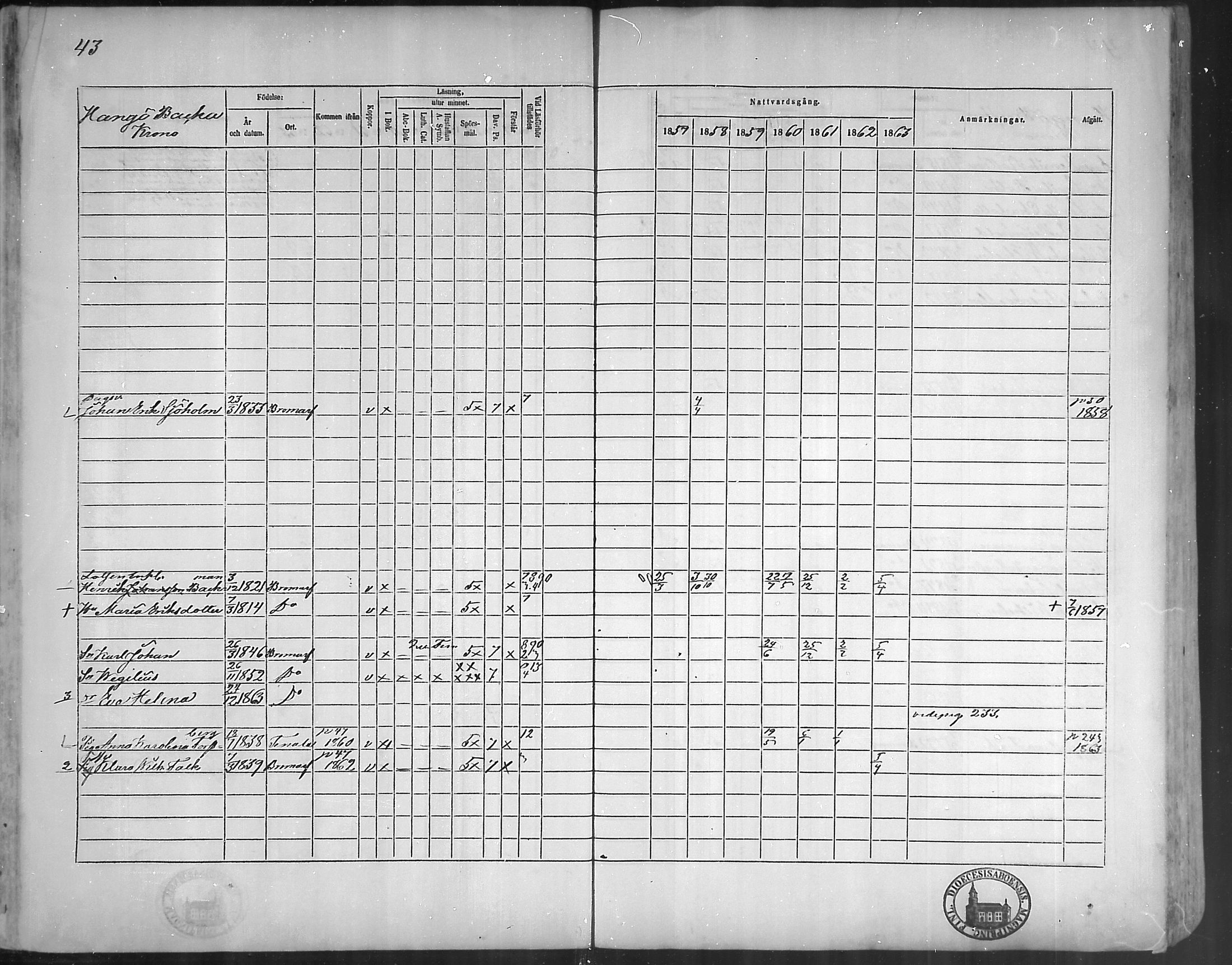 [ ../kirjat/Kirkonkirjat/bromarv/rippikirja_1857-1863_mko11-22/kuvat/43.jpg ]