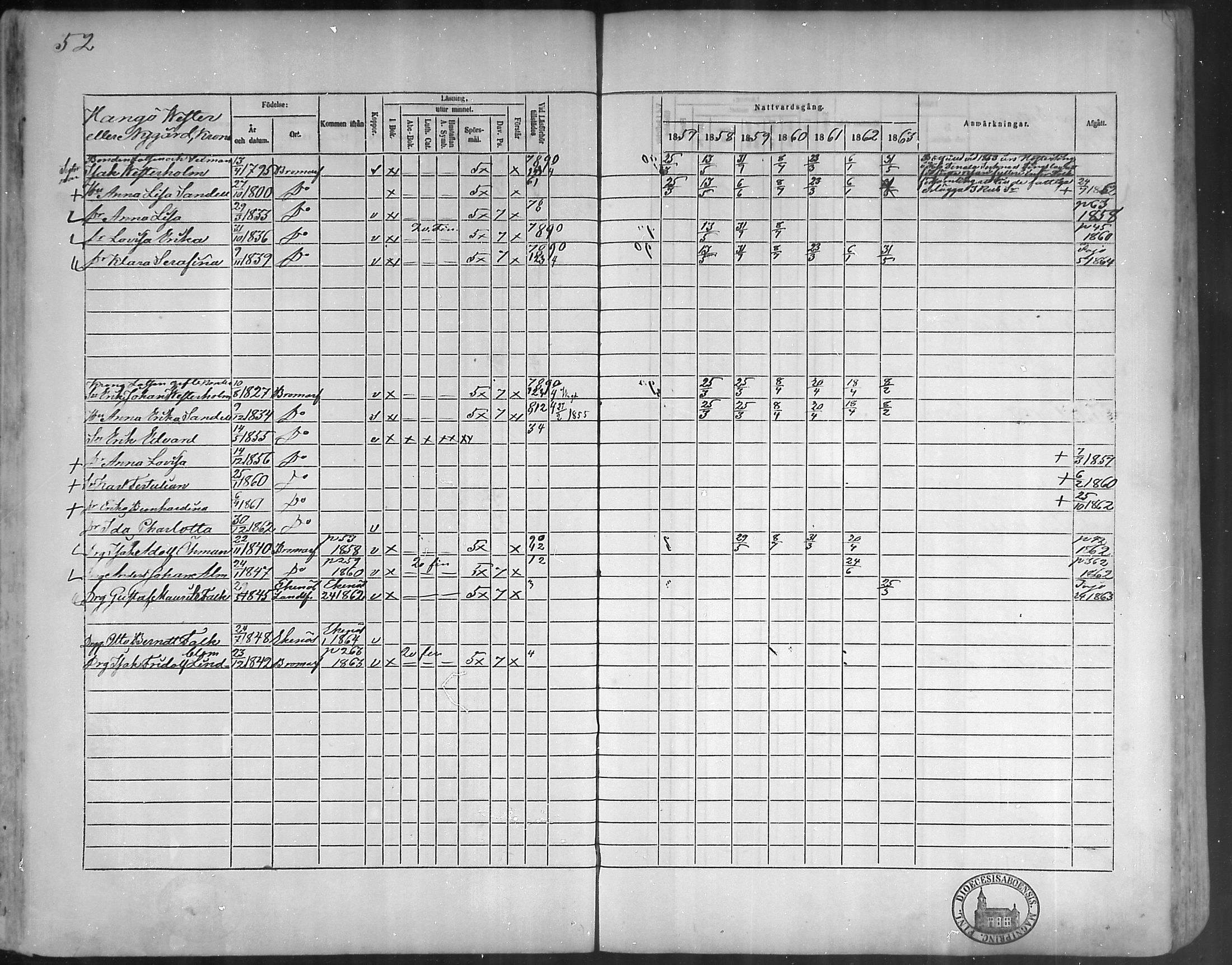 [ ../kirjat/Kirkonkirjat/bromarv/rippikirja_1857-1863_mko11-22/kuvat/52.jpg ]