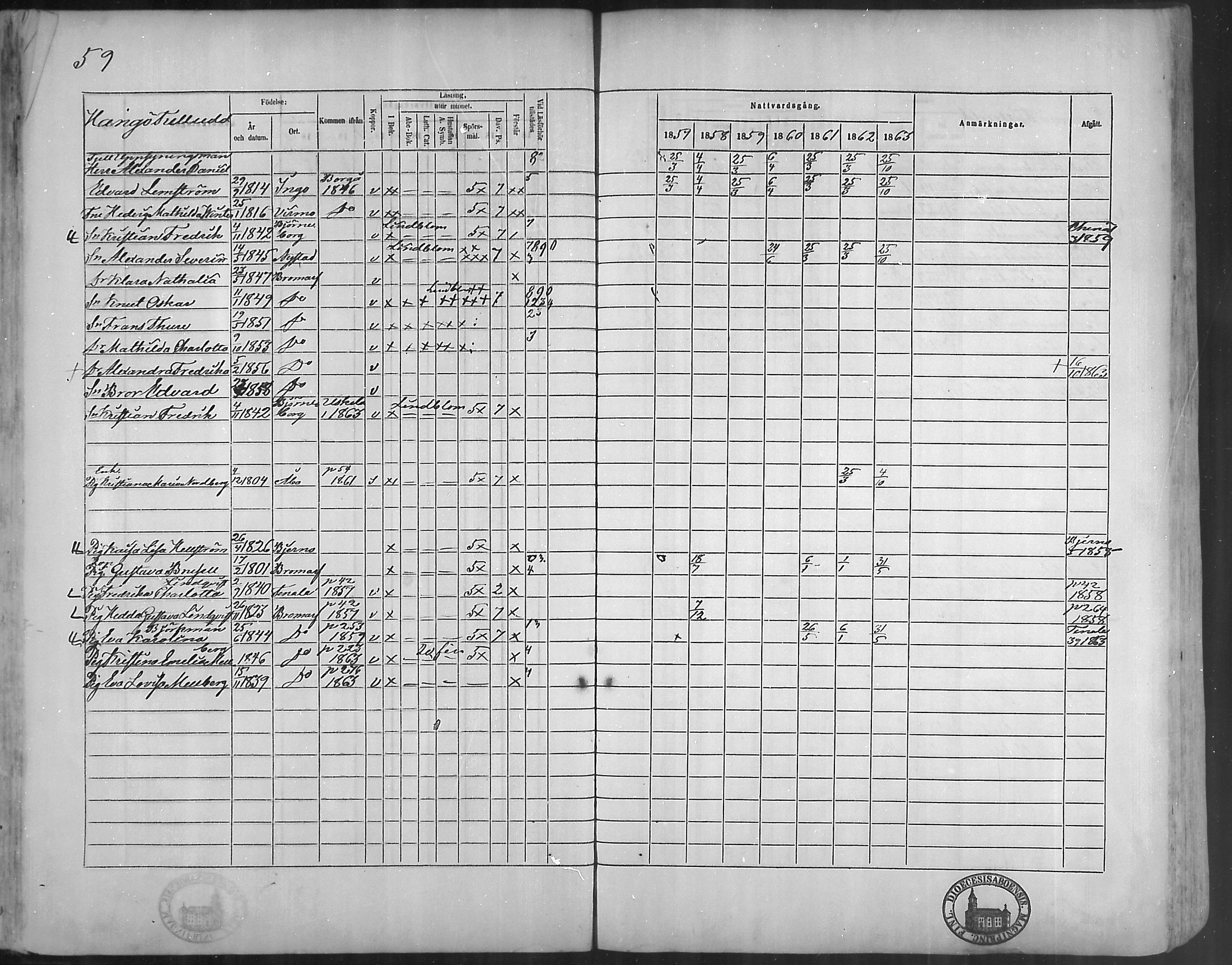 [ ../kirjat/Kirkonkirjat/bromarv/rippikirja_1857-1863_mko11-22/kuvat/59.jpg ]