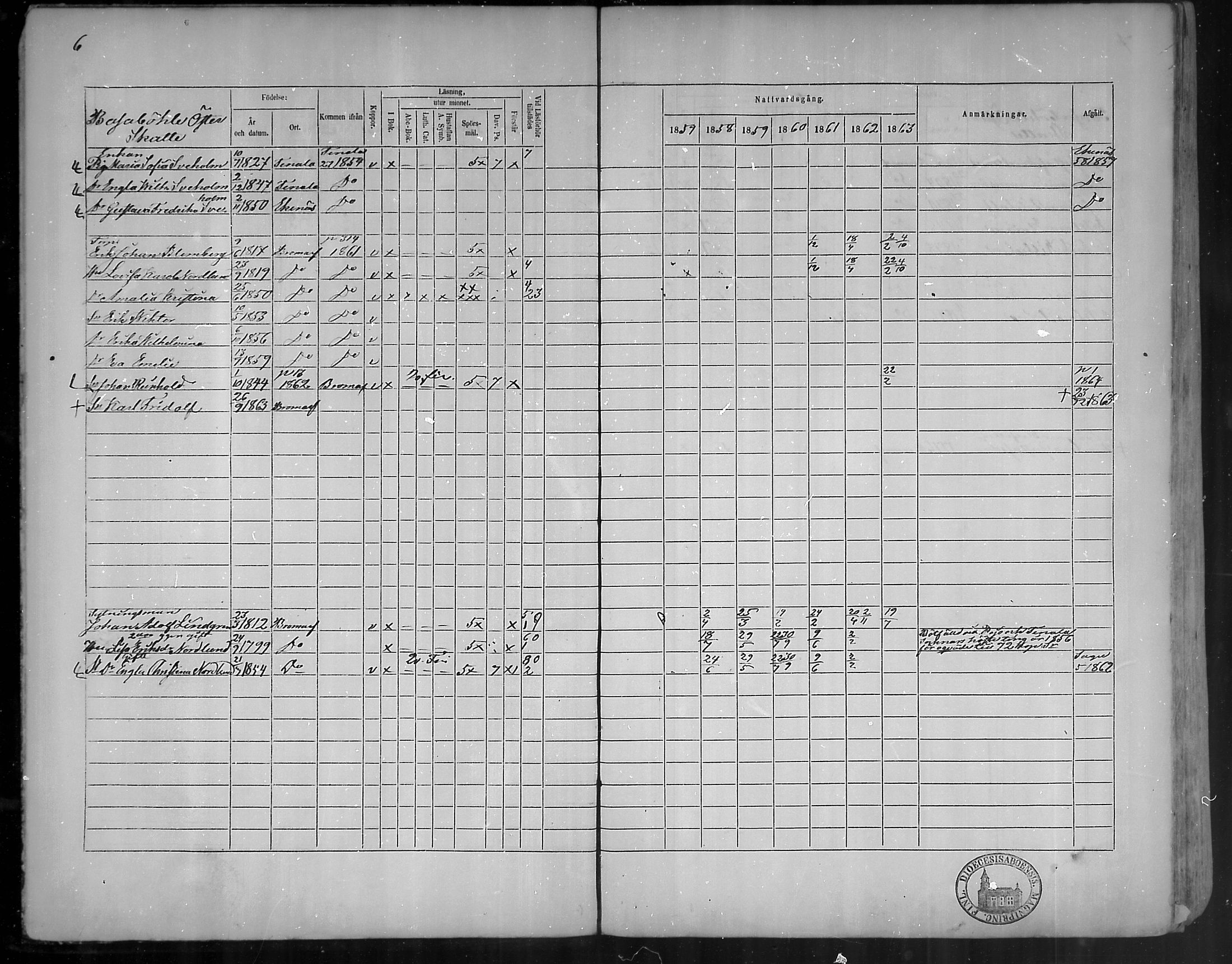 [ ../kirjat/Kirkonkirjat/bromarv/rippikirja_1857-1863_mko11-22/kuvat/6.jpg ]