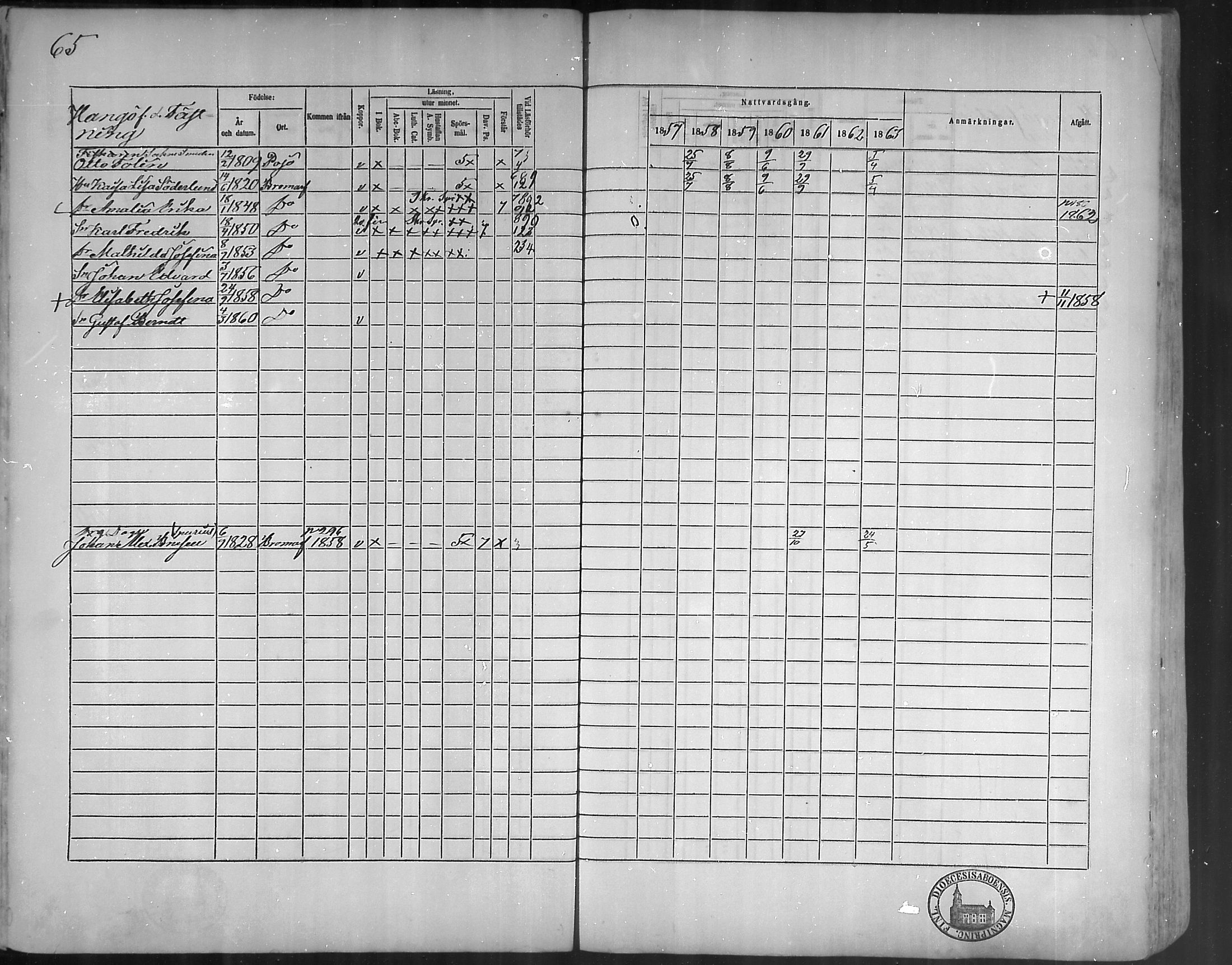 [ ../kirjat/Kirkonkirjat/bromarv/rippikirja_1857-1863_mko11-22/kuvat/65.jpg ]