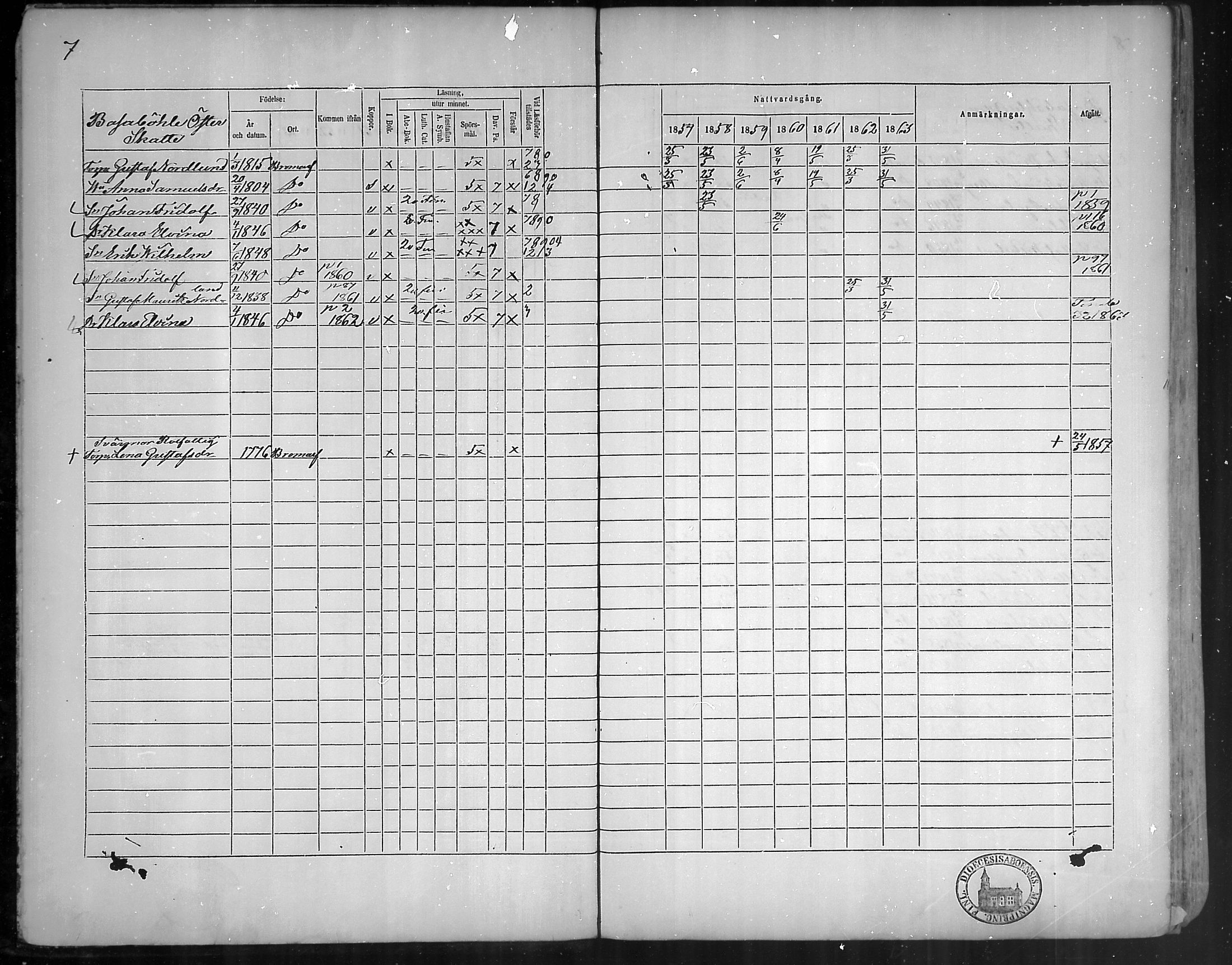 [ ../kirjat/Kirkonkirjat/bromarv/rippikirja_1857-1863_mko11-22/kuvat/7.jpg ]