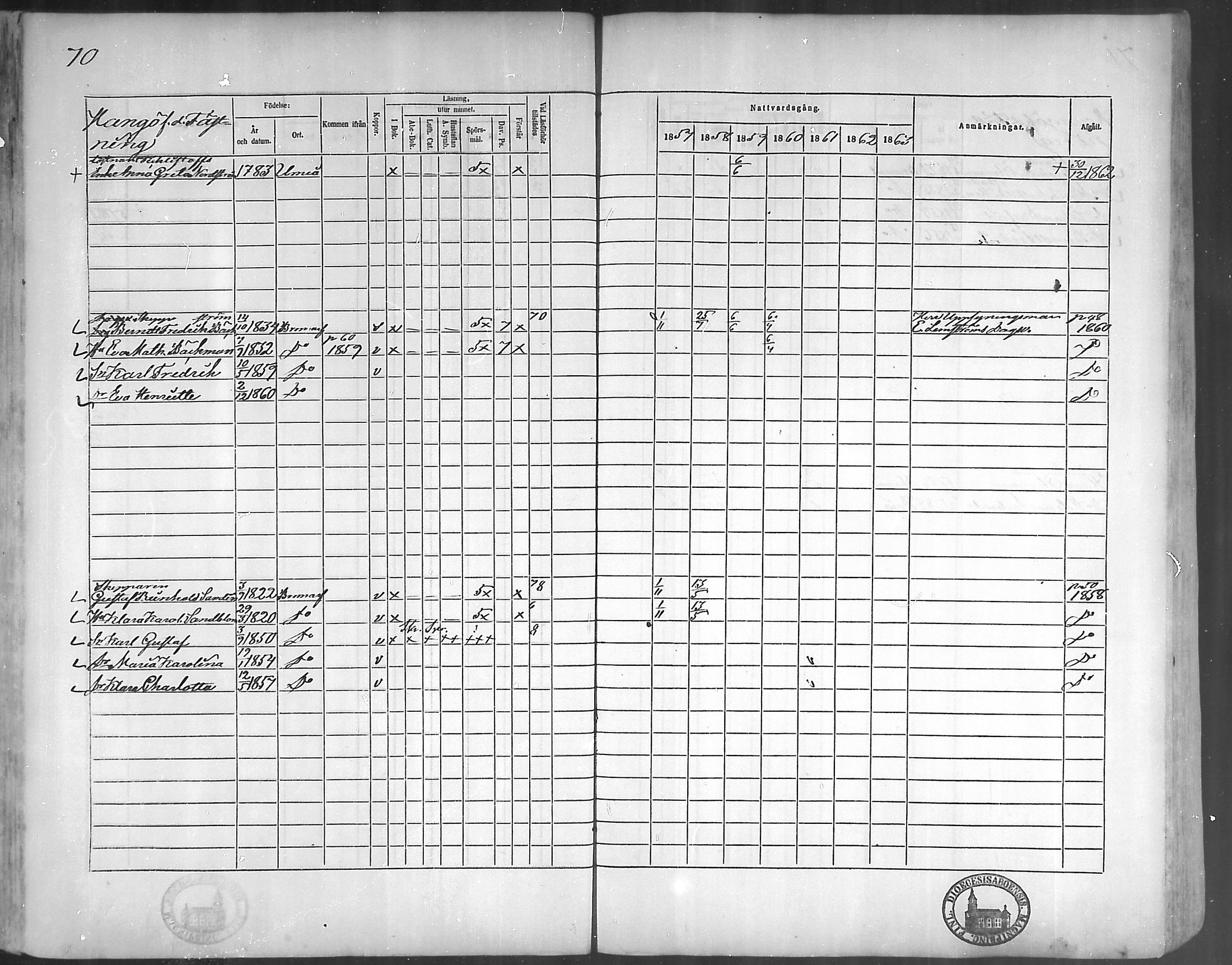 [ ../kirjat/Kirkonkirjat/bromarv/rippikirja_1857-1863_mko11-22/kuvat/70.jpg ]