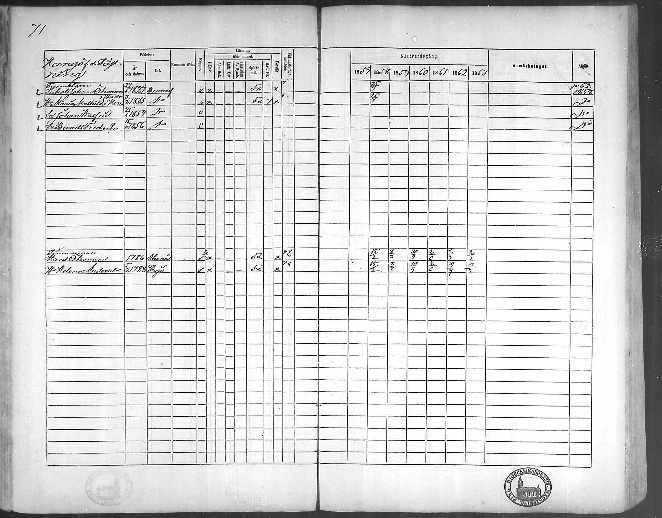 [ ../kirjat/Kirkonkirjat/bromarv/rippikirja_1857-1863_mko11-22/kuvat/71.jpg ]