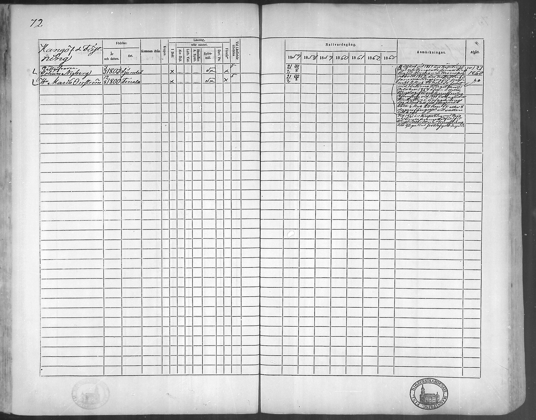 [ ../kirjat/Kirkonkirjat/bromarv/rippikirja_1857-1863_mko11-22/kuvat/72.jpg ]