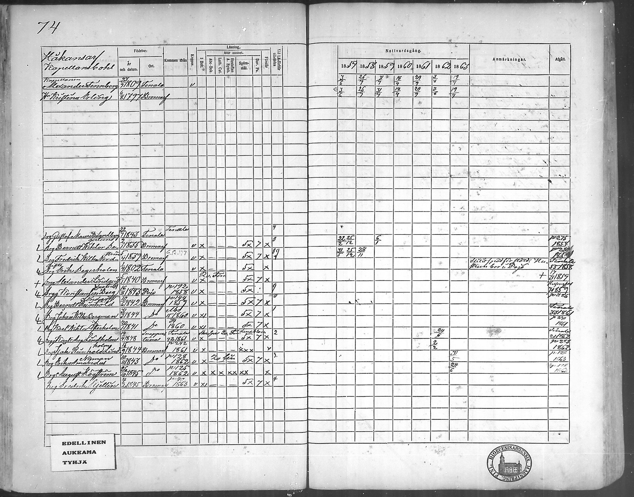 [ ../kirjat/Kirkonkirjat/bromarv/rippikirja_1857-1863_mko11-22/kuvat/73.jpg ]