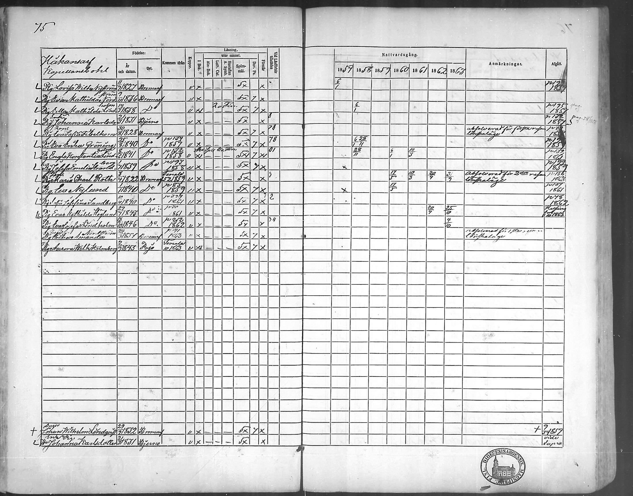 [ ../kirjat/Kirkonkirjat/bromarv/rippikirja_1857-1863_mko11-22/kuvat/74.jpg ]