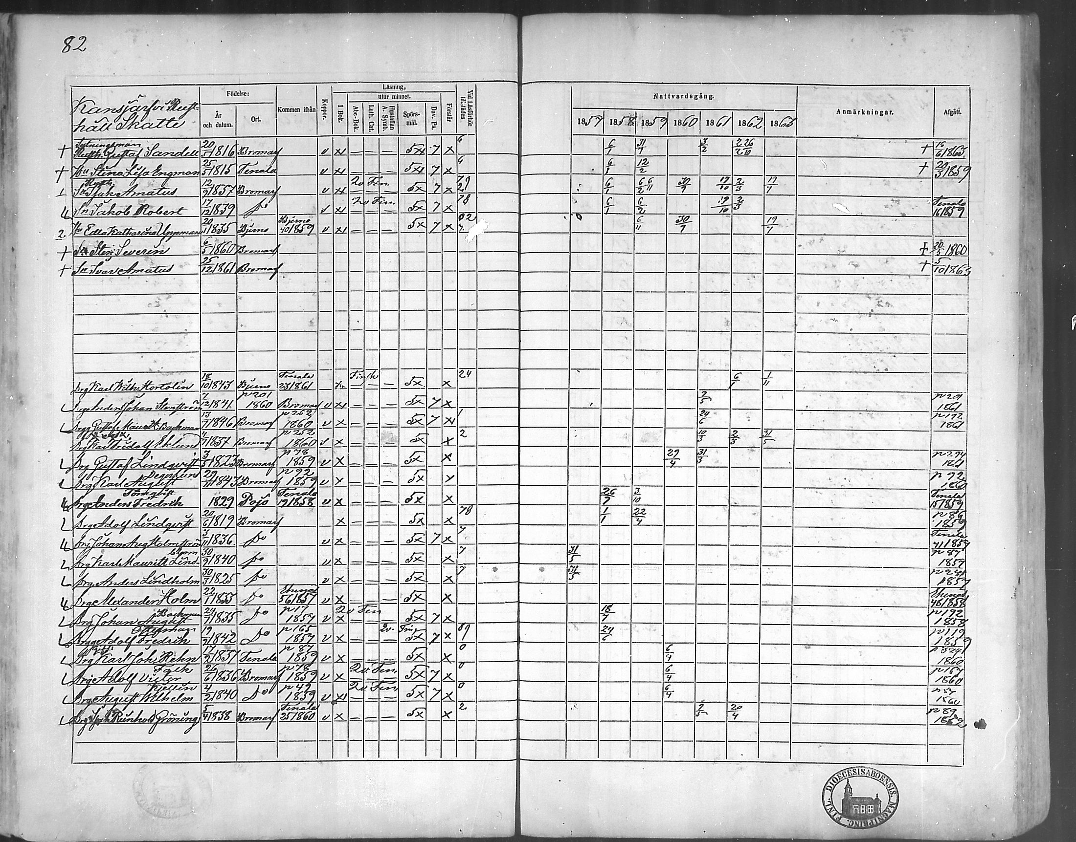 [ ../kirjat/Kirkonkirjat/bromarv/rippikirja_1857-1863_mko11-22/kuvat/81.jpg ]