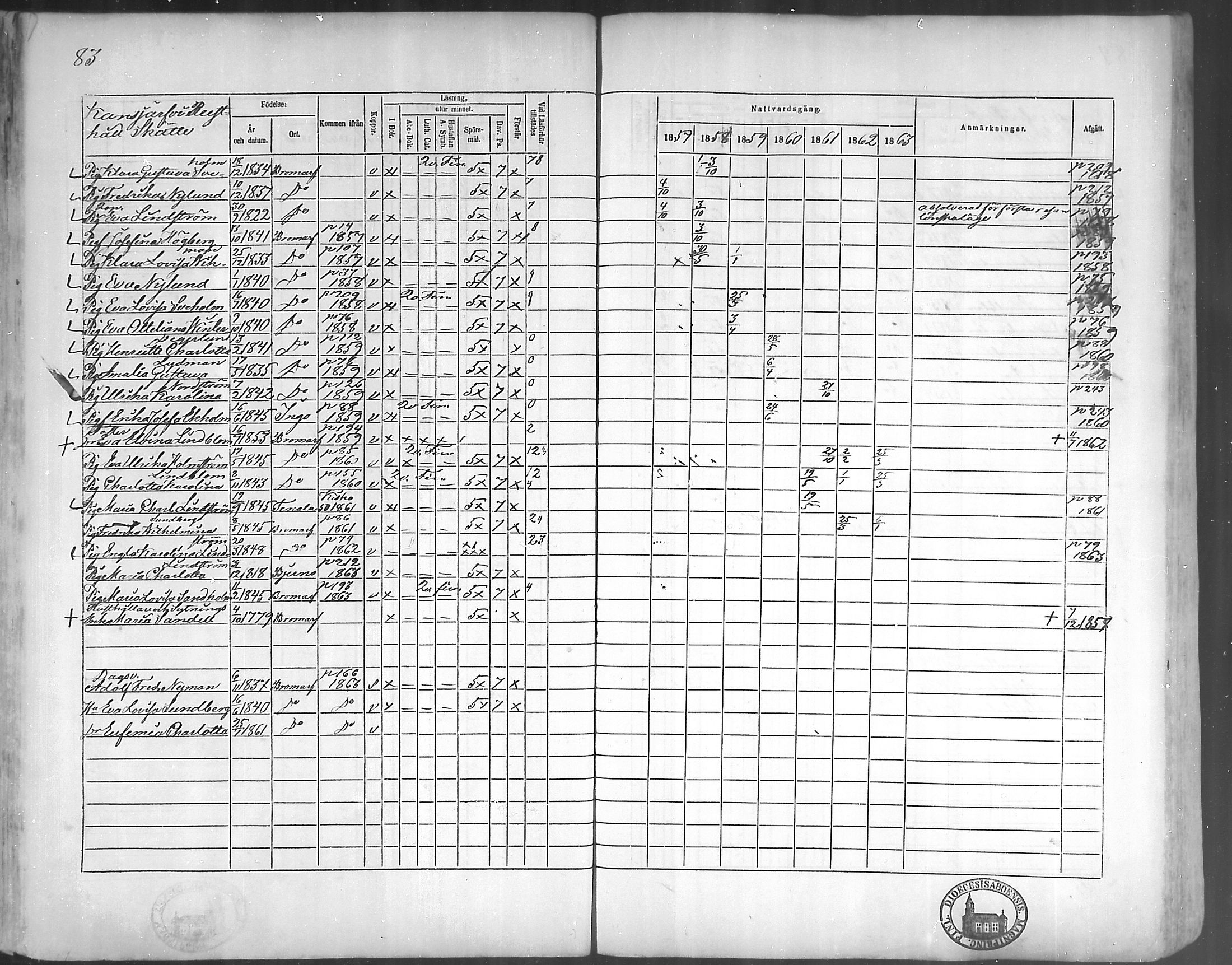 [ ../kirjat/Kirkonkirjat/bromarv/rippikirja_1857-1863_mko11-22/kuvat/82.jpg ]