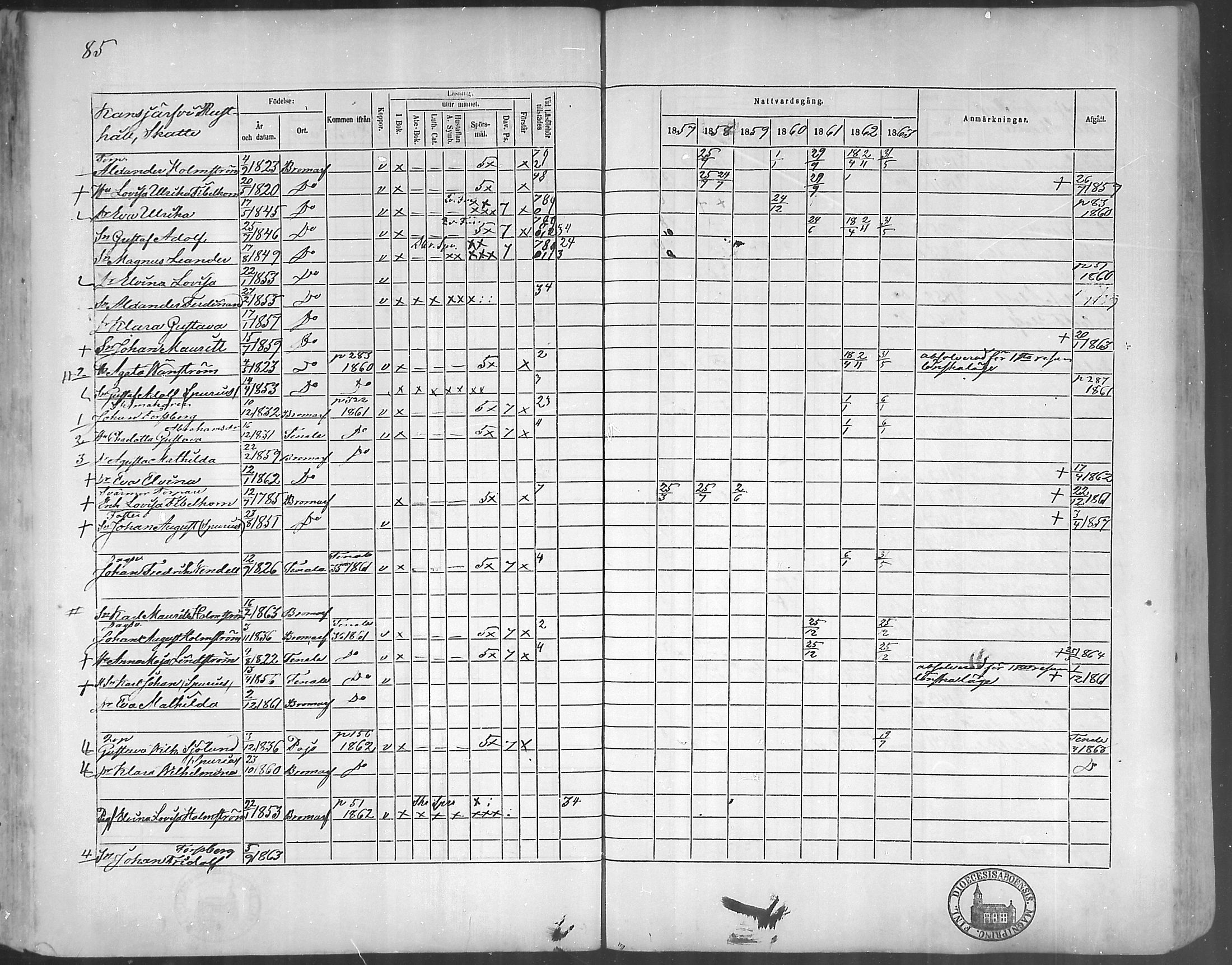 [ ../kirjat/Kirkonkirjat/bromarv/rippikirja_1857-1863_mko11-22/kuvat/84.jpg ]