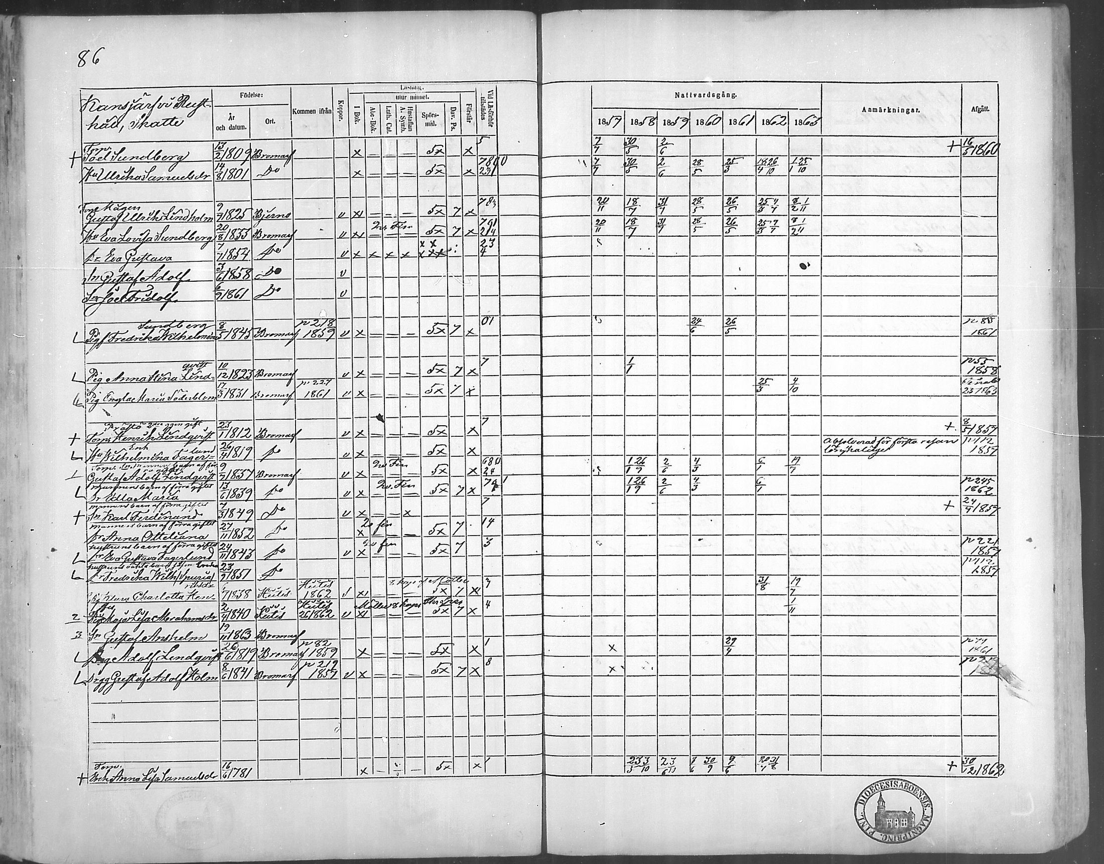 [ ../kirjat/Kirkonkirjat/bromarv/rippikirja_1857-1863_mko11-22/kuvat/85.jpg ]