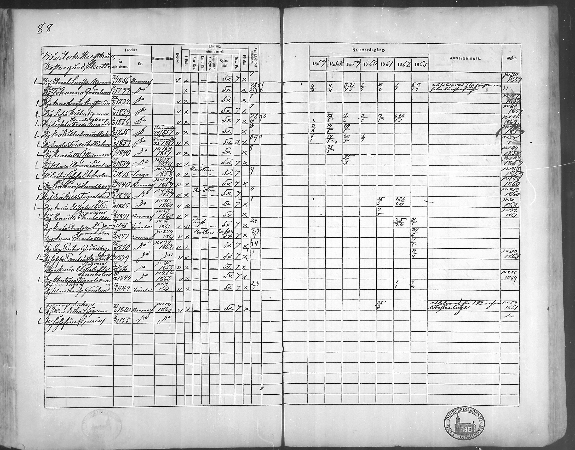 [ ../kirjat/Kirkonkirjat/bromarv/rippikirja_1857-1863_mko11-22/kuvat/87.jpg ]