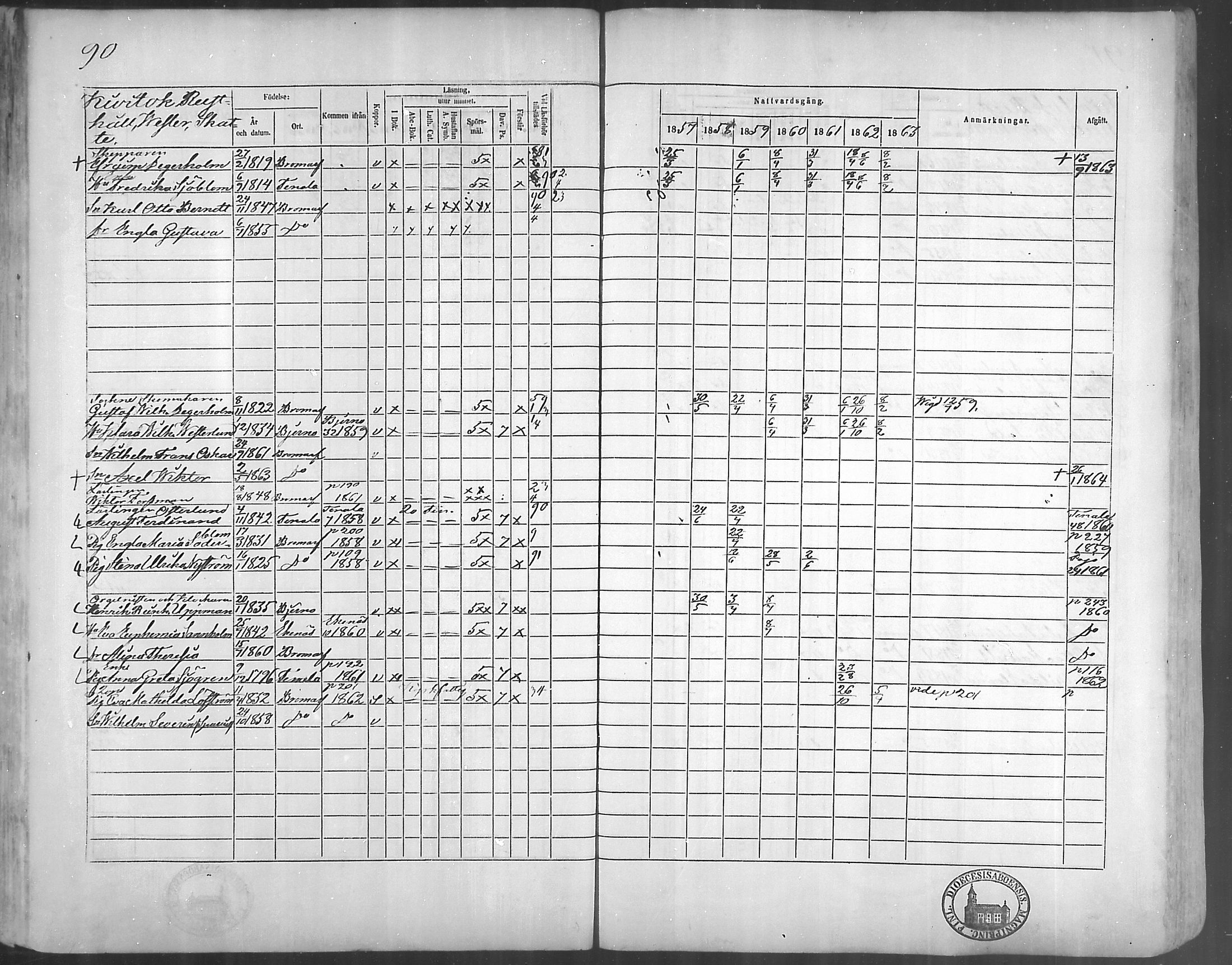 [ ../kirjat/Kirkonkirjat/bromarv/rippikirja_1857-1863_mko11-22/kuvat/89.jpg ]