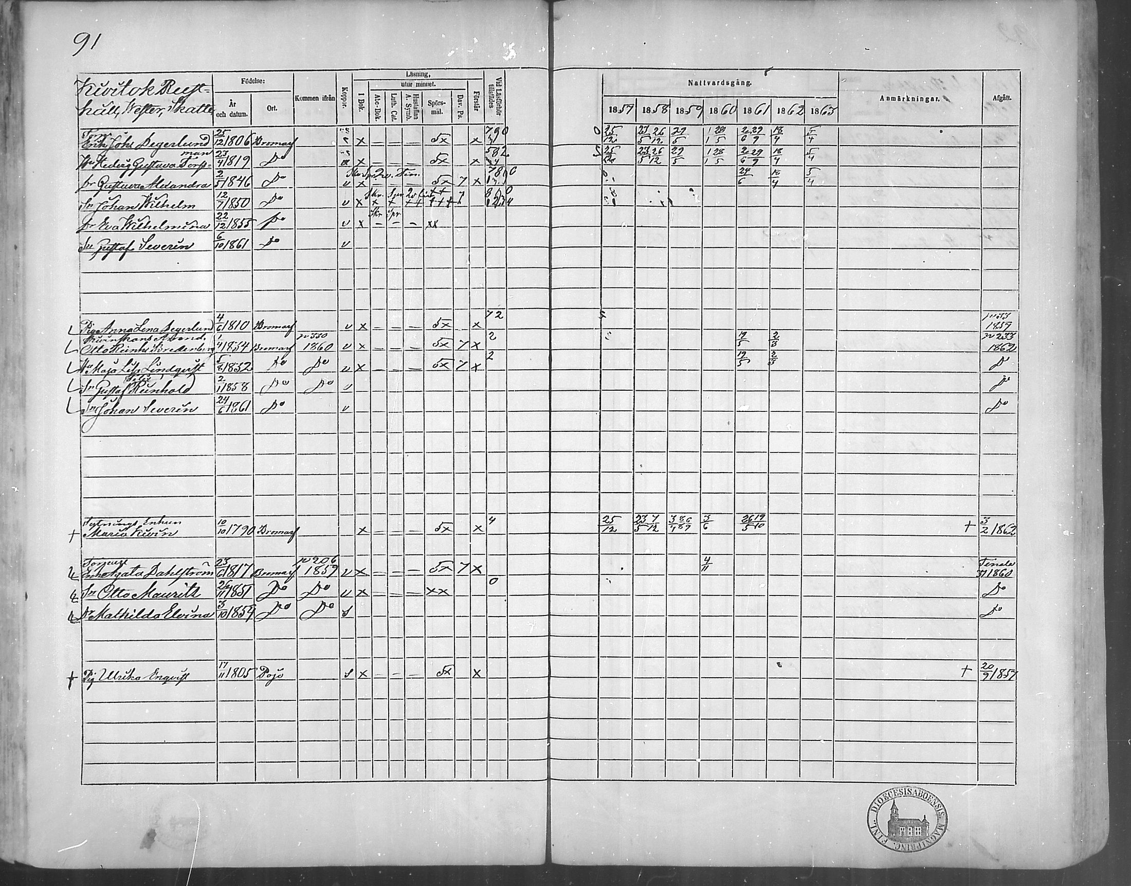 [ ../kirjat/Kirkonkirjat/bromarv/rippikirja_1857-1863_mko11-22/kuvat/90.jpg ]