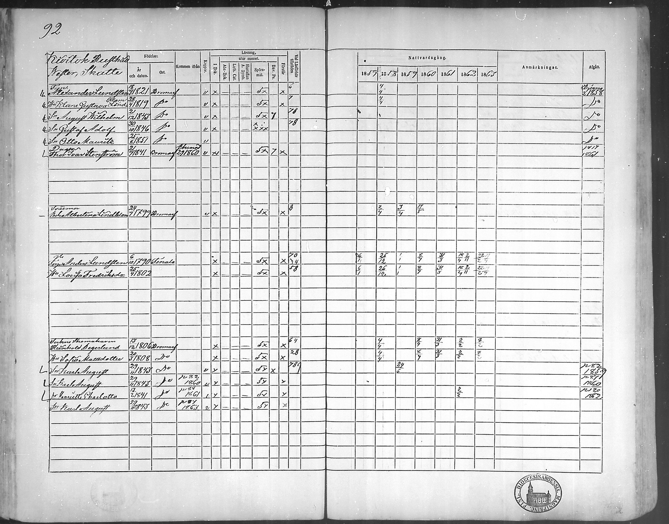 [ ../kirjat/Kirkonkirjat/bromarv/rippikirja_1857-1863_mko11-22/kuvat/91.jpg ]