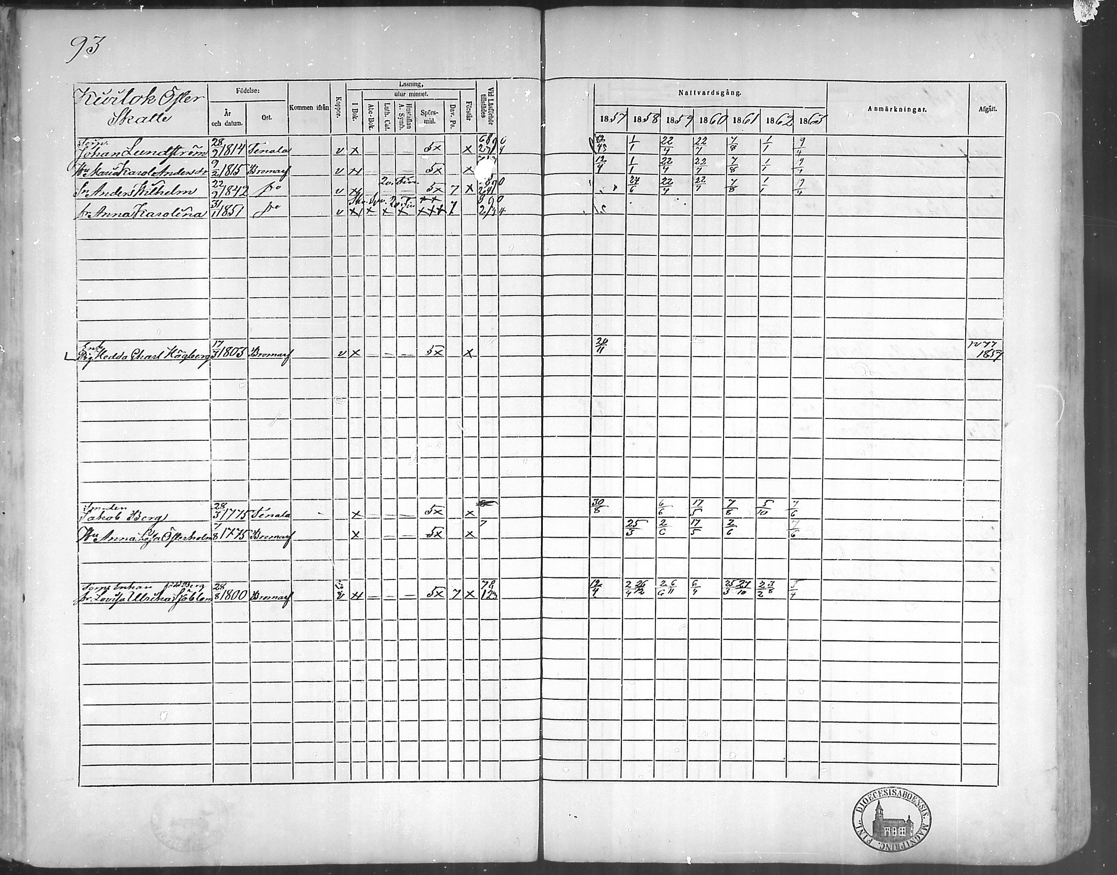 [ ../kirjat/Kirkonkirjat/bromarv/rippikirja_1857-1863_mko11-22/kuvat/92.jpg ]