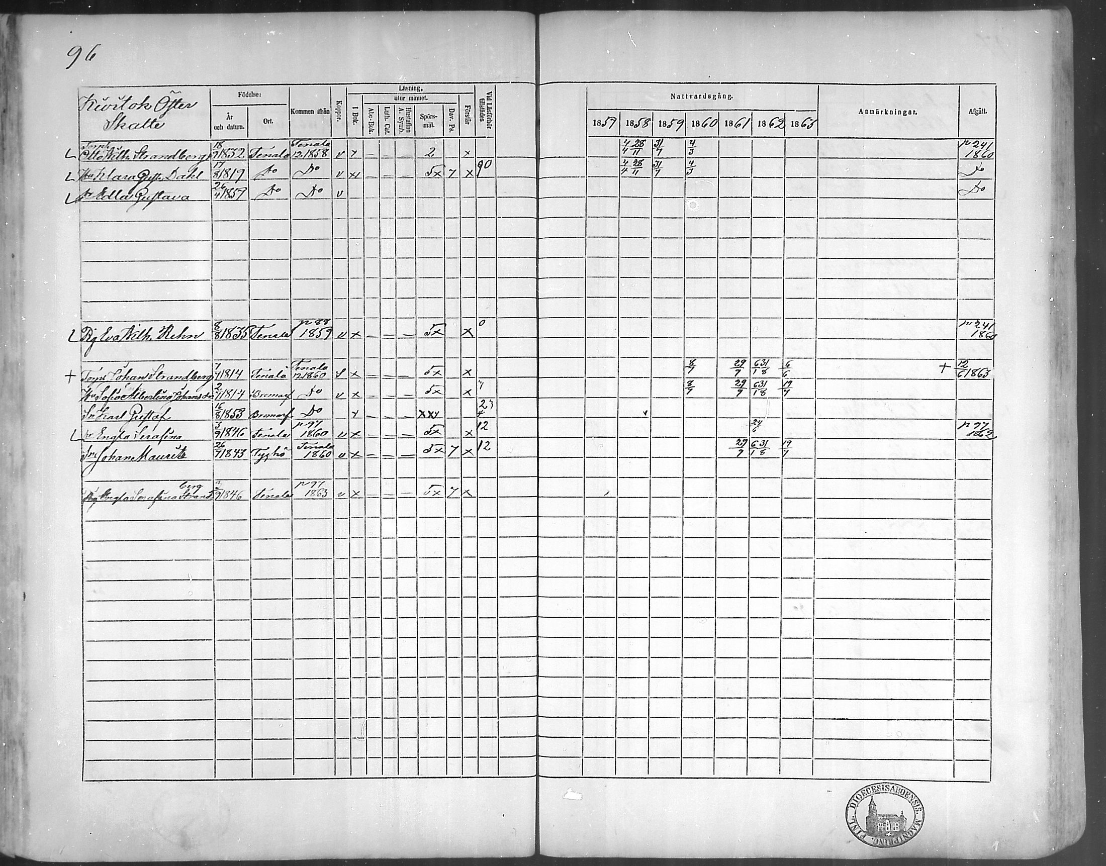 [ ../kirjat/Kirkonkirjat/bromarv/rippikirja_1857-1863_mko11-22/kuvat/95.jpg ]