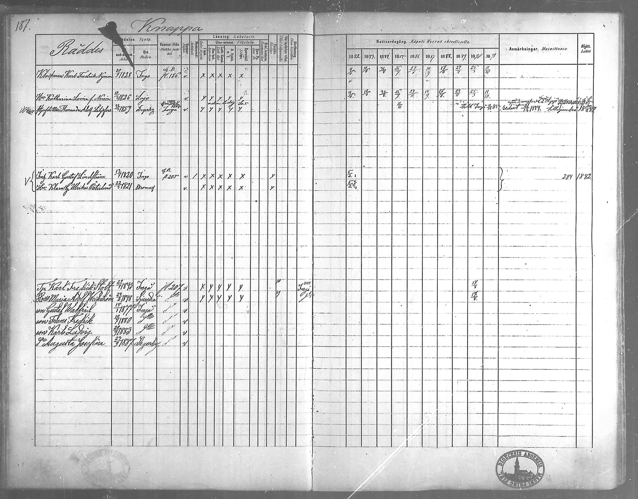 [ ../kirjat/Kirkonkirjat/degerby/rippikirja_1882-1891_mko29-40/kuvat/143.jpg ]