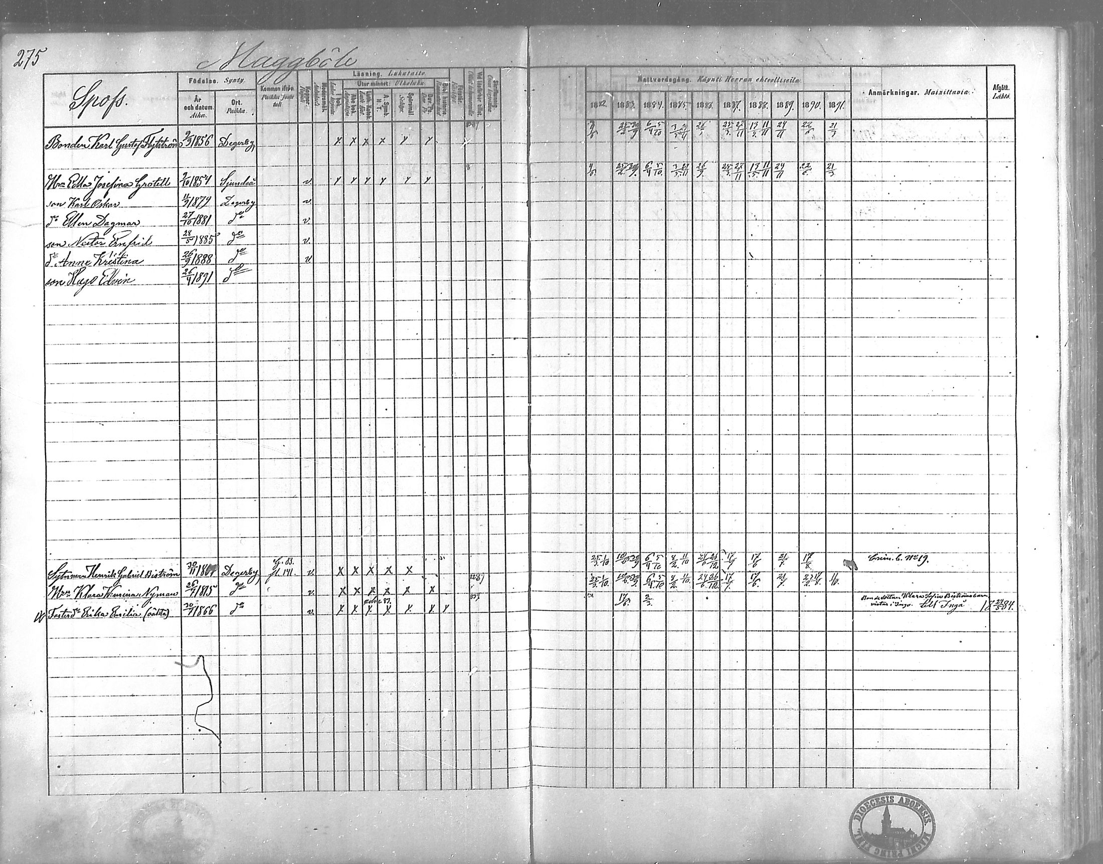 [ ../kirjat/Kirkonkirjat/degerby/rippikirja_1882-1891_mko29-40/kuvat/206.jpg ]