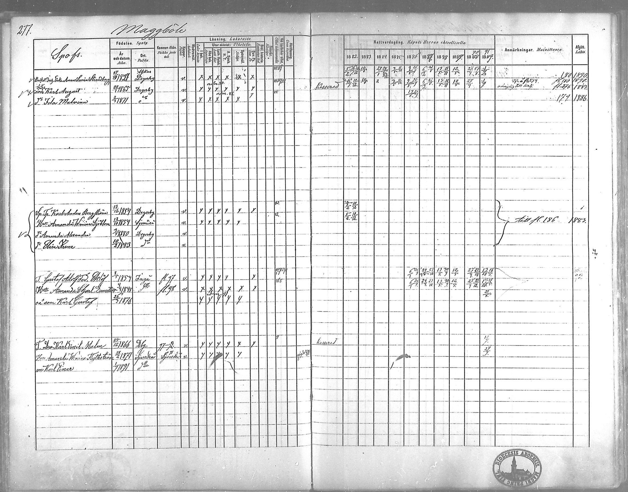 [ ../kirjat/Kirkonkirjat/degerby/rippikirja_1882-1891_mko29-40/kuvat/208.jpg ]