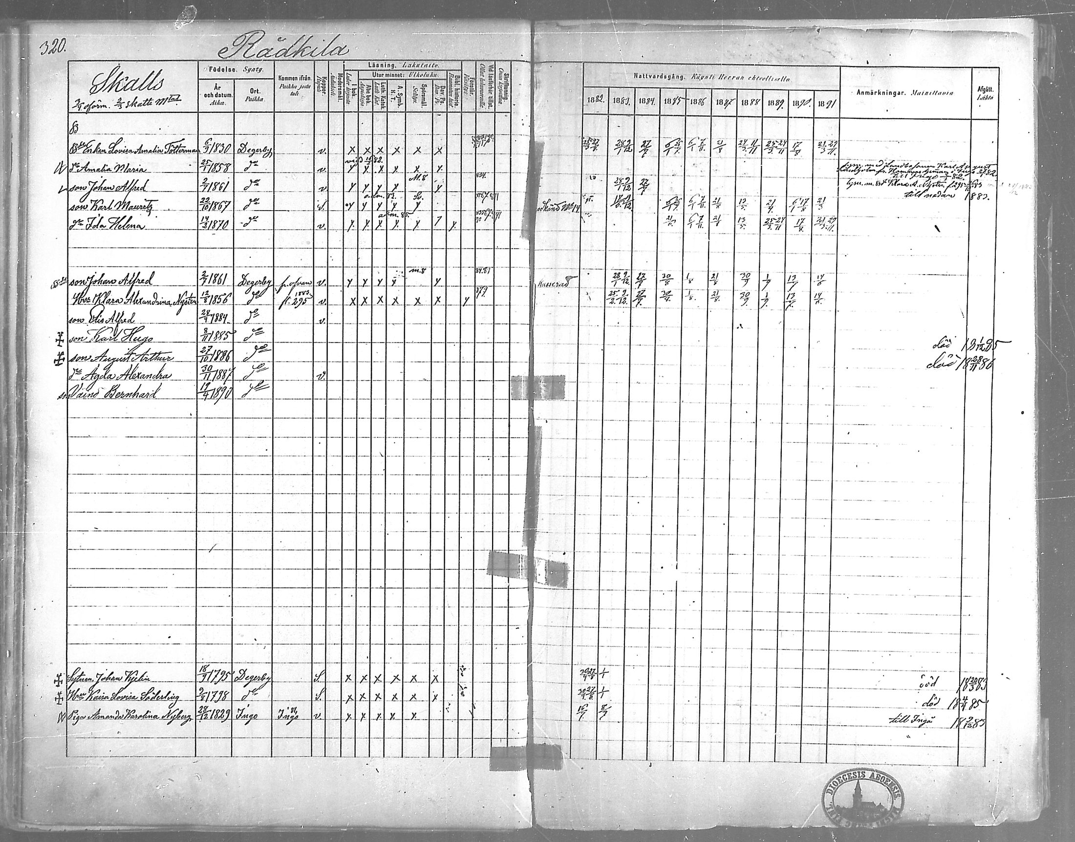 [ ../kirjat/Kirkonkirjat/degerby/rippikirja_1882-1891_mko29-40/kuvat/249.jpg ]