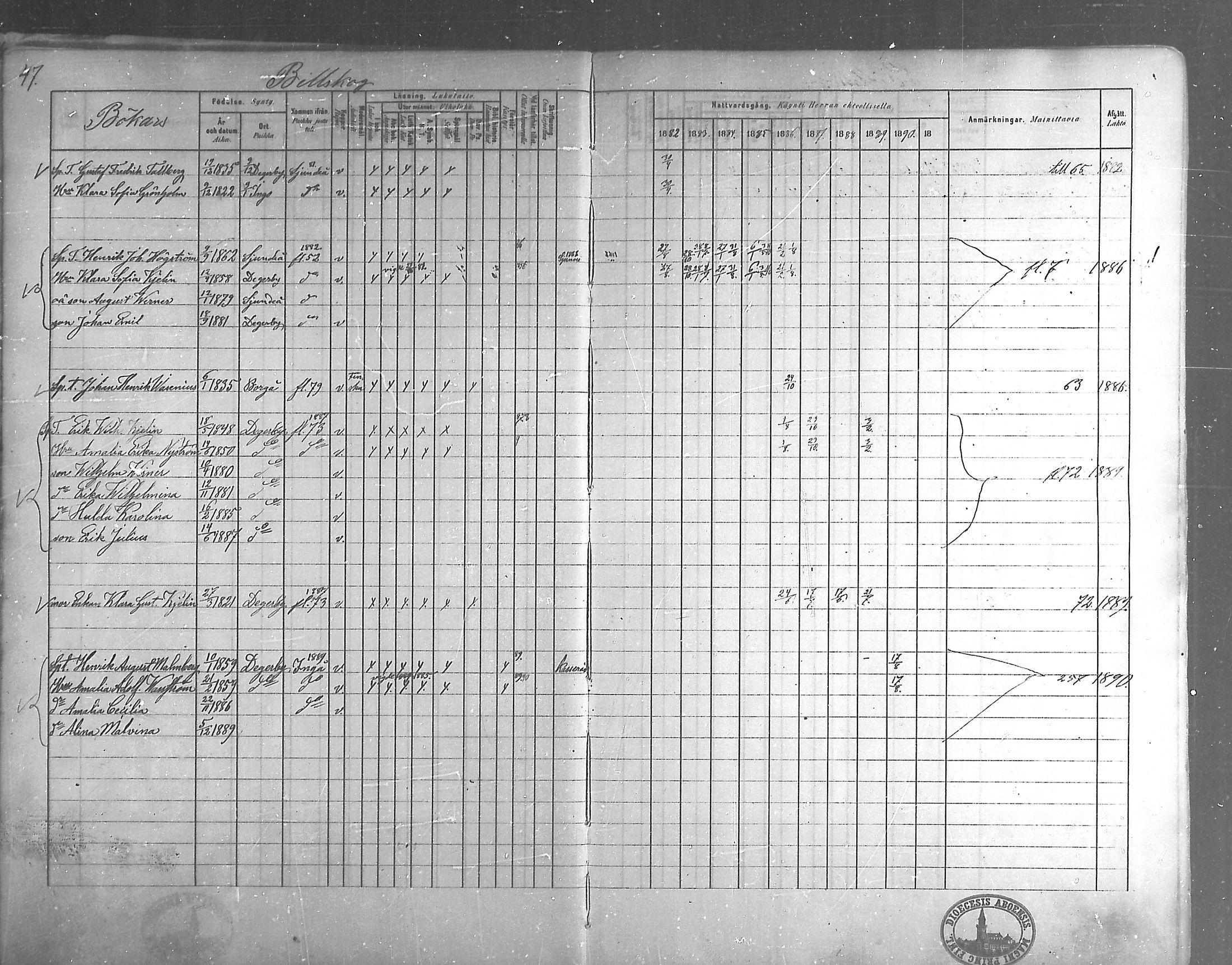 [ ../kirjat/Kirkonkirjat/degerby/rippikirja_1882-1891_mko29-40/kuvat/36.jpg ]