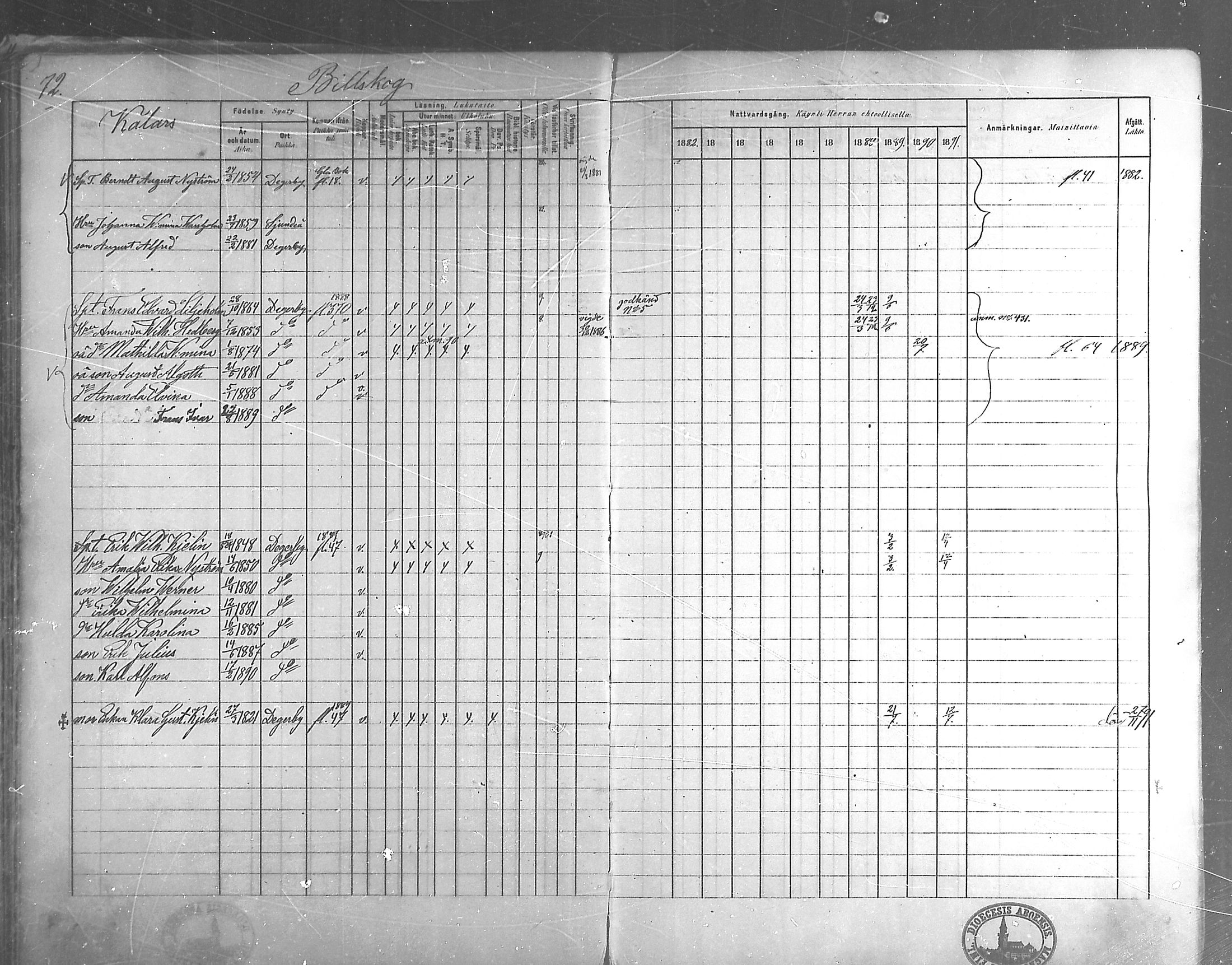 [ ../kirjat/Kirkonkirjat/degerby/rippikirja_1882-1891_mko29-40/kuvat/54.jpg ]