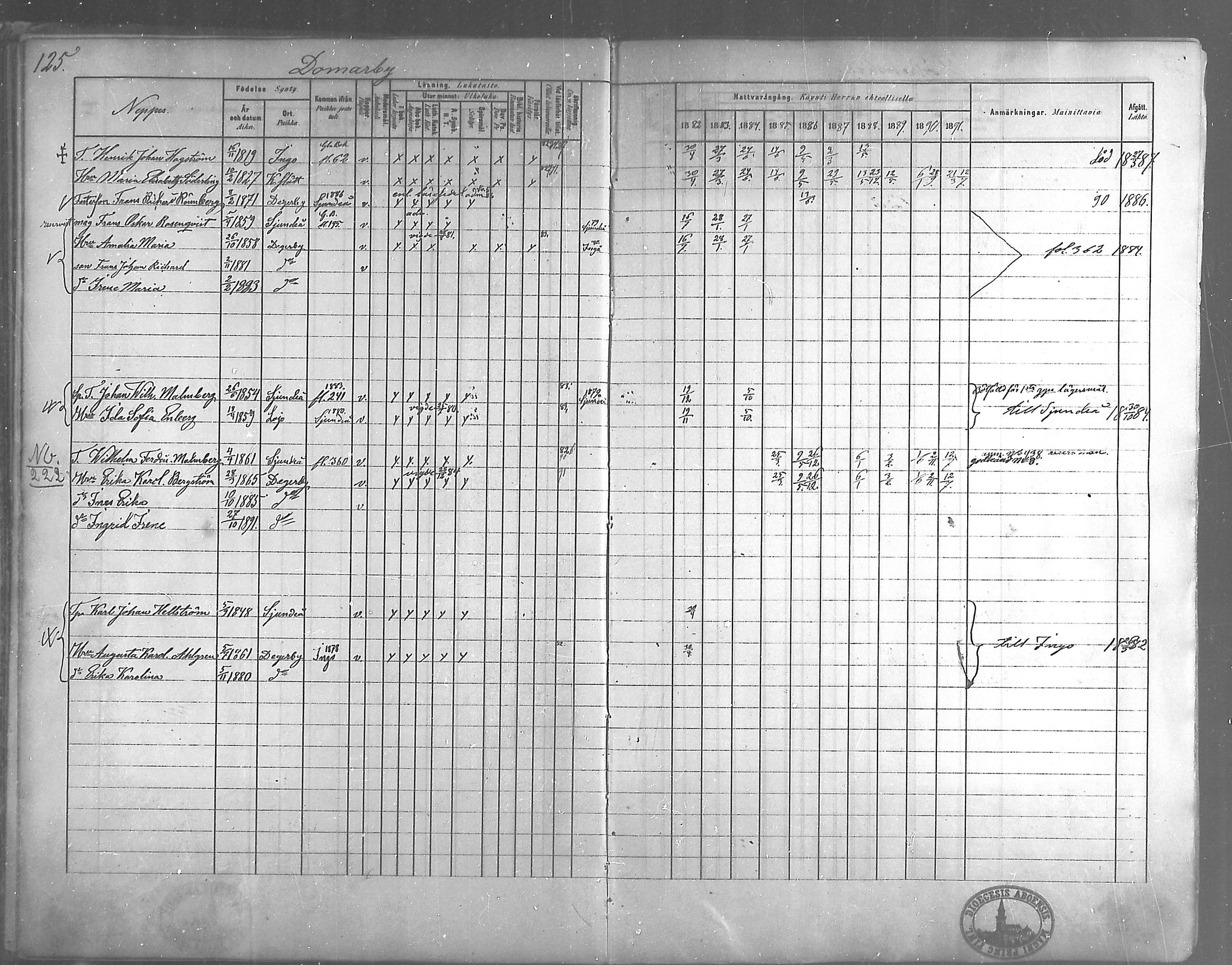 [ ../kirjat/Kirkonkirjat/degerby/rippikirja_1882-1891_mko29-40/kuvat/93.jpg ]