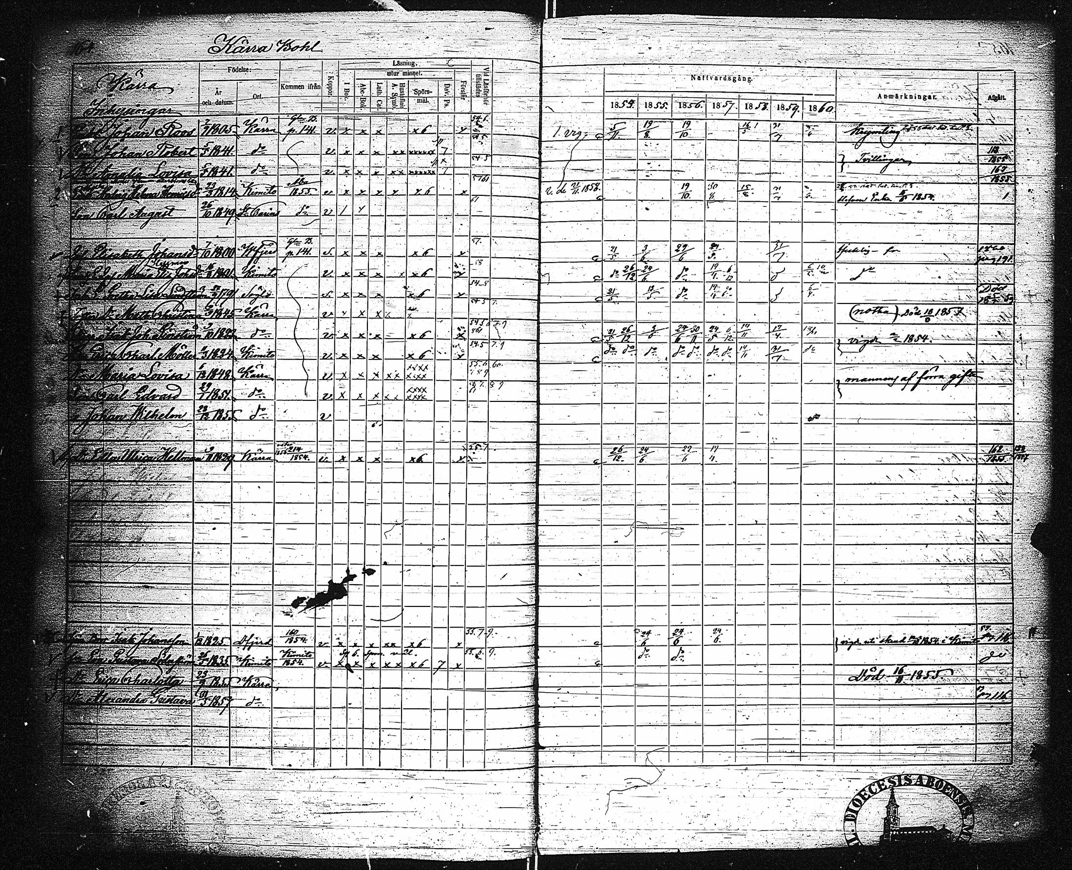 [ ../kirjat/Kirkonkirjat/dragsfjard/rippikirja_1854-1860_jk625-626/kuvat/174.jpg ]