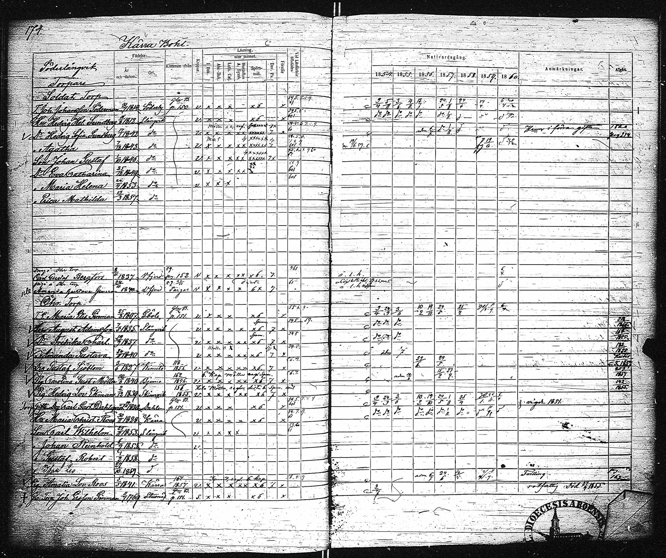 [ ../kirjat/Kirkonkirjat/dragsfjard/rippikirja_1854-1860_jk625-626/kuvat/184.jpg ]