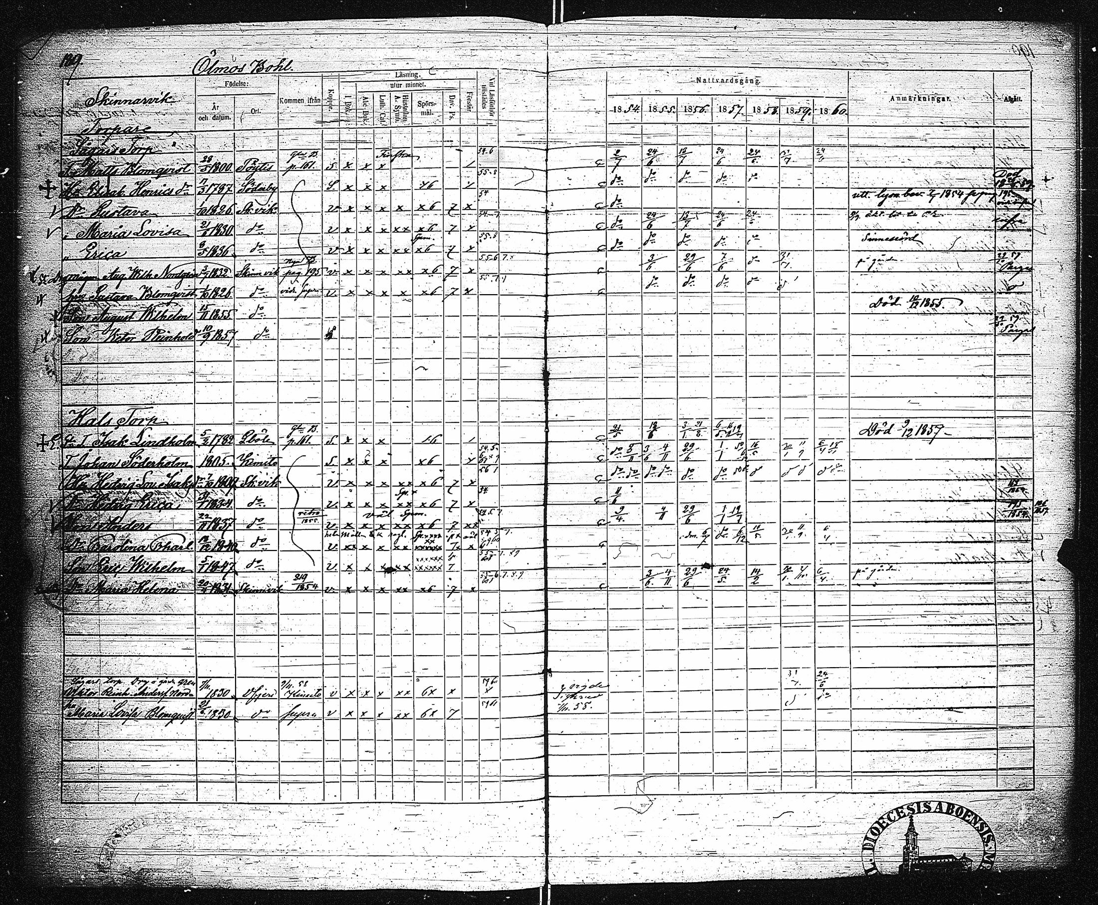 [ ../kirjat/Kirkonkirjat/dragsfjard/rippikirja_1854-1860_jk625-626/kuvat/199.jpg ]