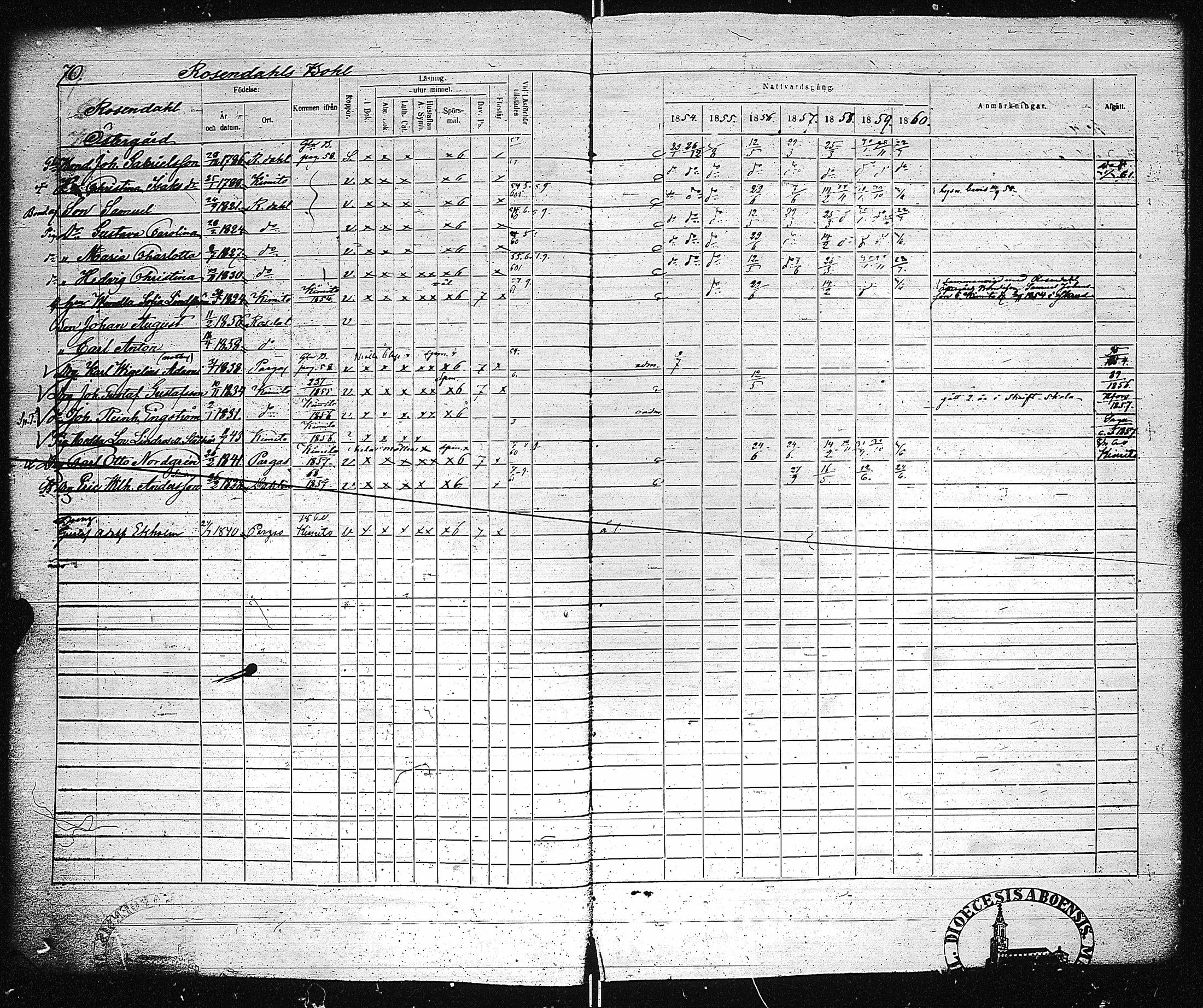 [ ../kirjat/Kirkonkirjat/dragsfjard/rippikirja_1854-1860_jk625-626/kuvat/74.jpg ]