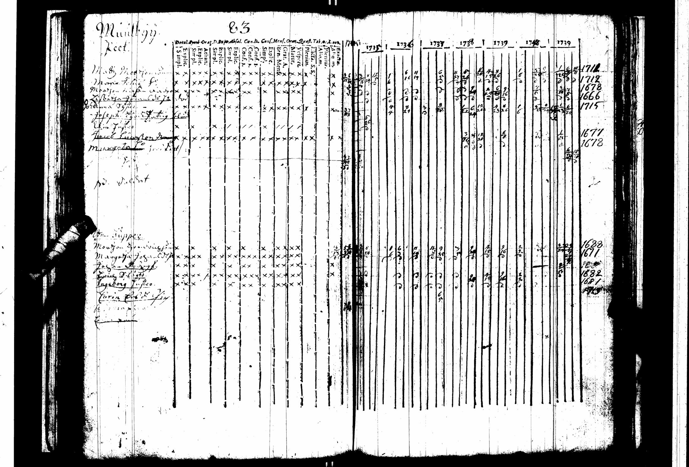 [ ../kirjat/Kirkonkirjat/espoo/rippikirja_1735-1742_es211/kuvat/104.jpg ]