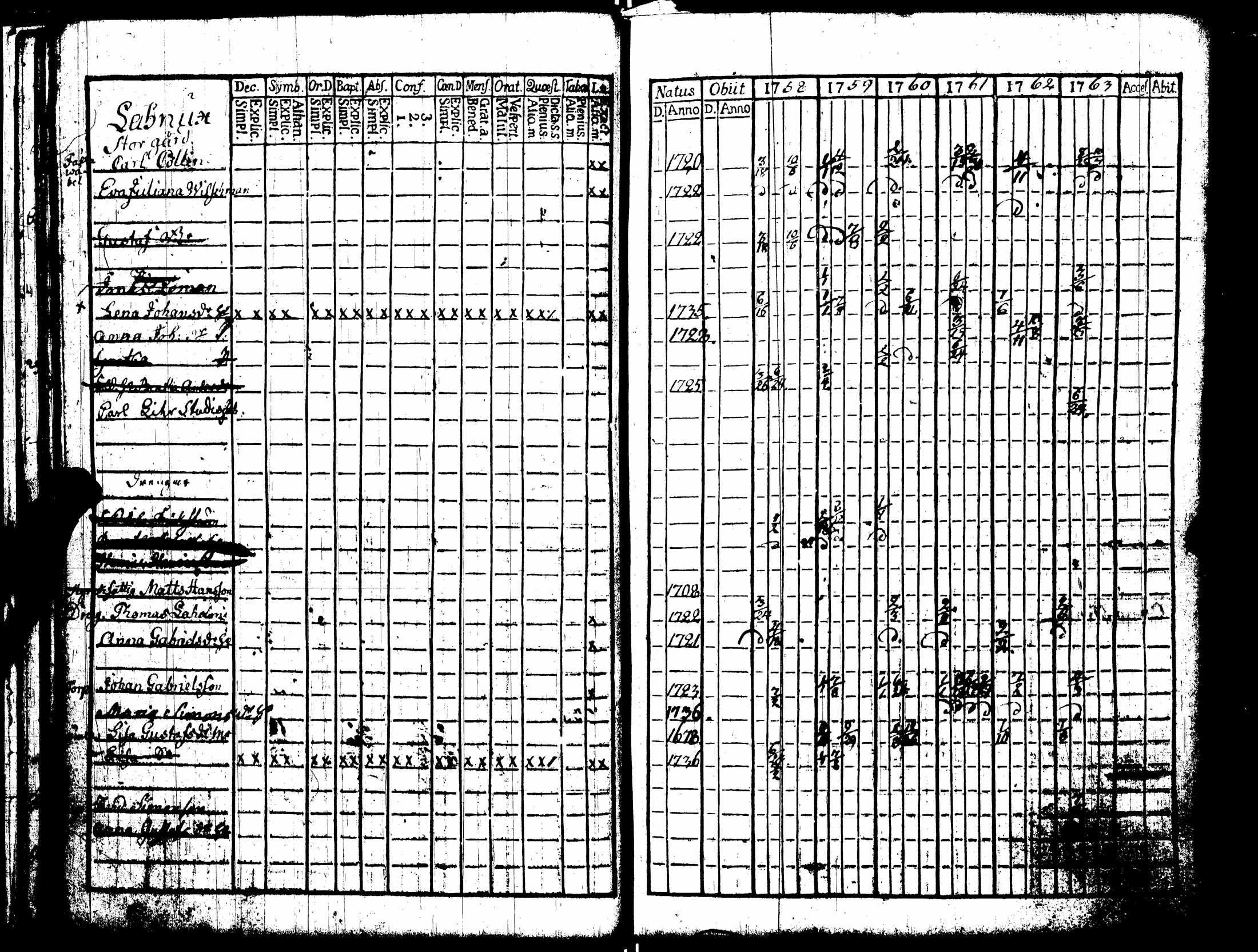 [ ../kirjat/Kirkonkirjat/espoo/rippikirja_1758-1775_es212/kuvat/33.jpg ]