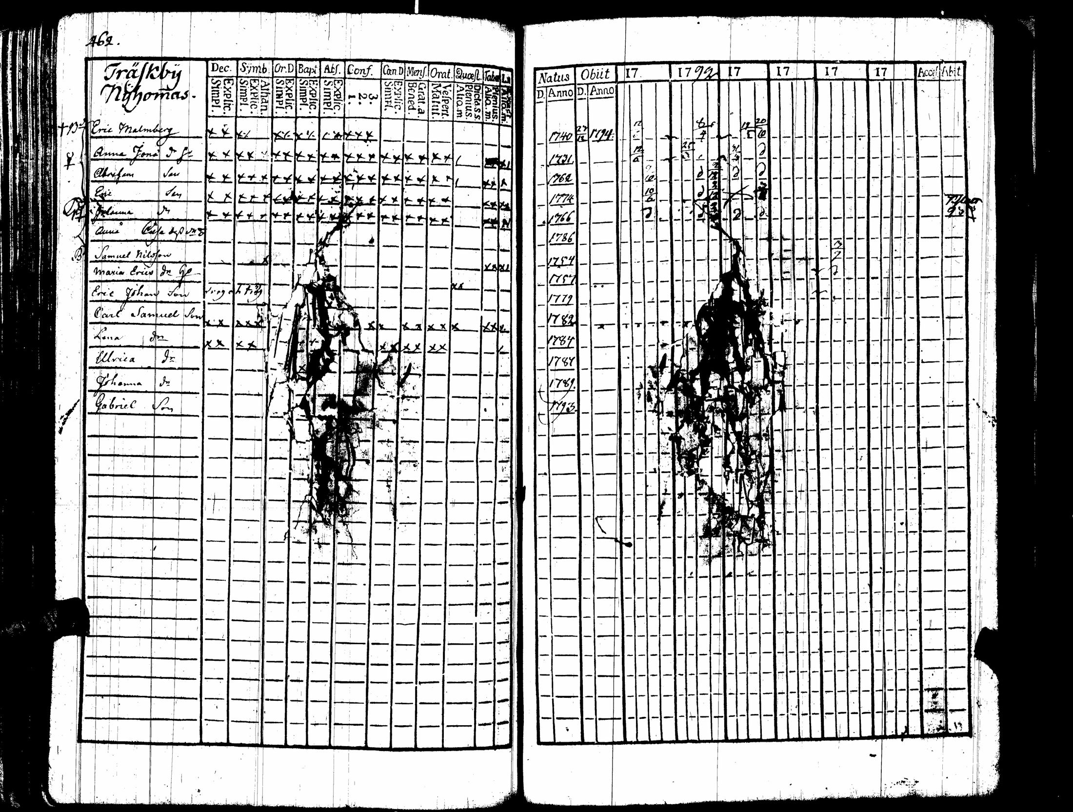[ ../kirjat/Kirkonkirjat/espoo/rippikirja_1791-1796_es213/kuvat/293.jpg ]