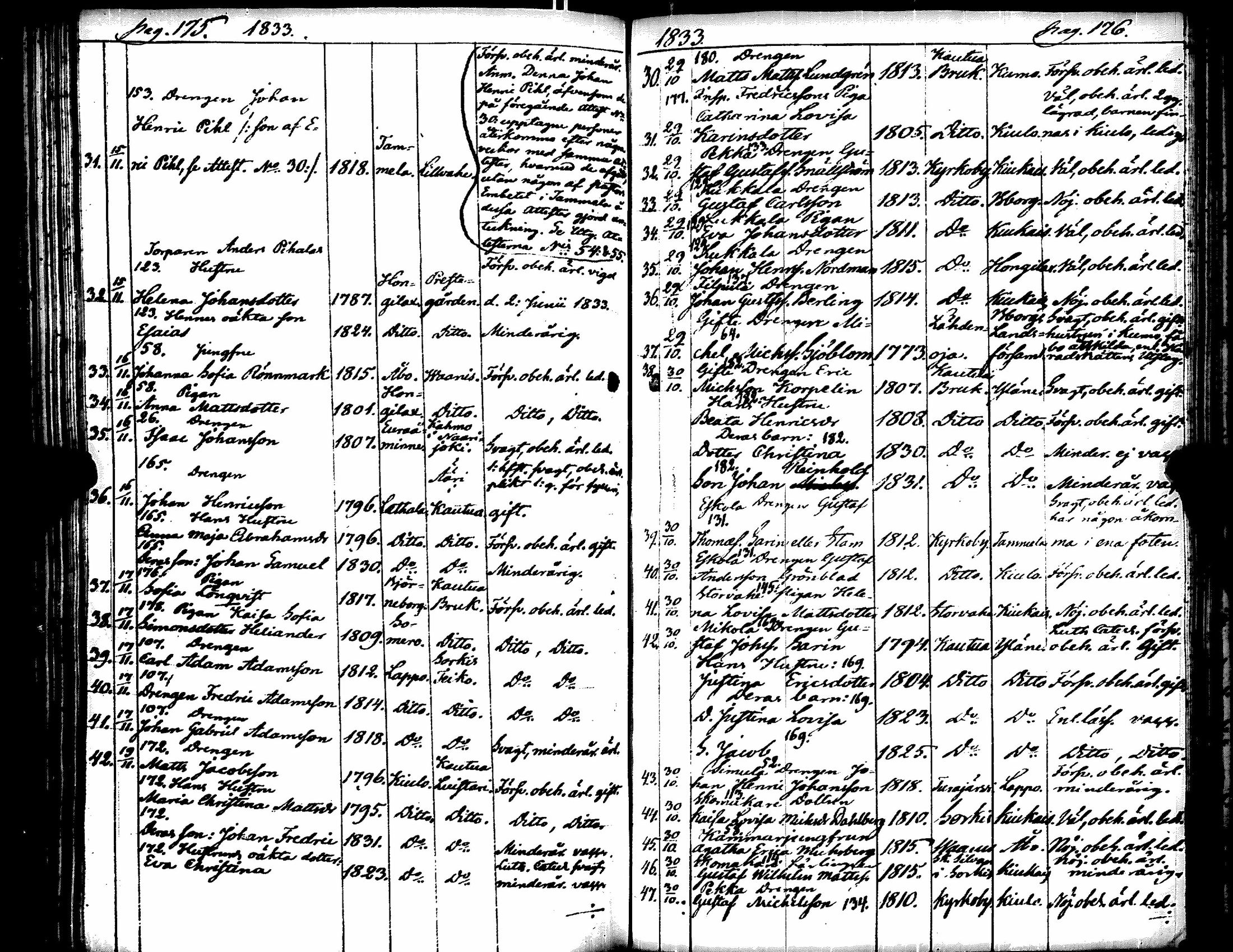 [ ../kirjat/Kirkonkirjat/eura/muuttaneet_1804-1841_jk269-270/kuvat/100.jpg ]